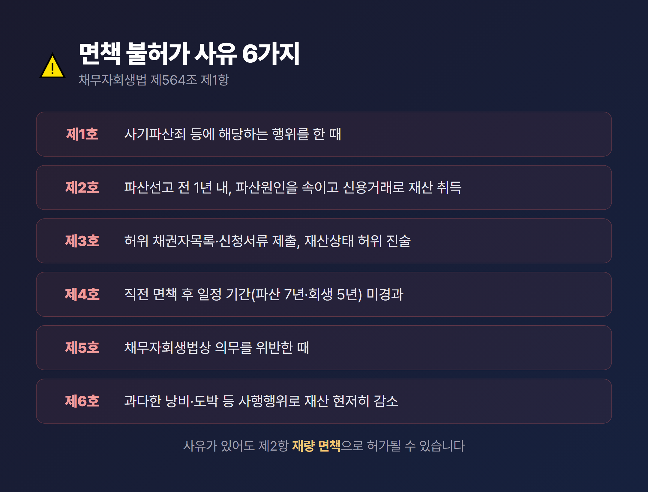 개인파산 면책 불허가 사유 6가지 체크리스트 - 채무자회생법 제564조 제1항