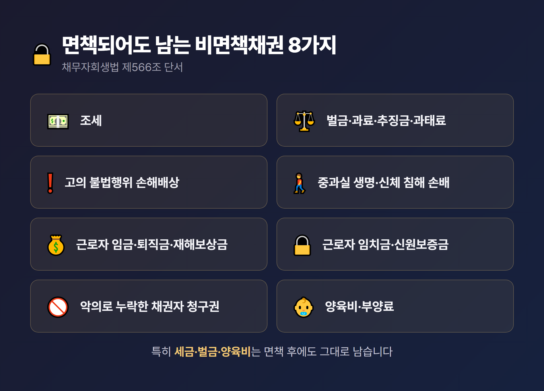 면책되어도 남는 비면책채권 8가지 정리 카드 - 세금 벌금 양육비 임금