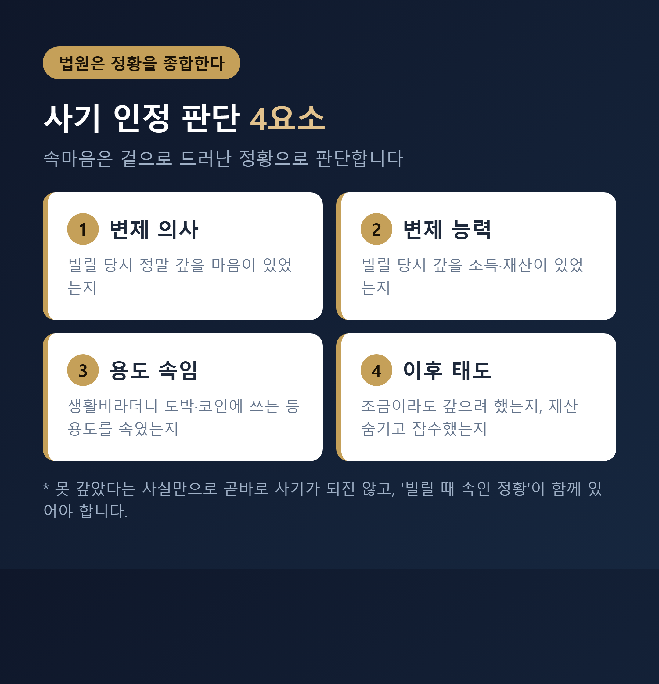 사기 인정 판단 4요소 - 변제의사, 변제능력, 용도, 이후 태도 카드 이미지