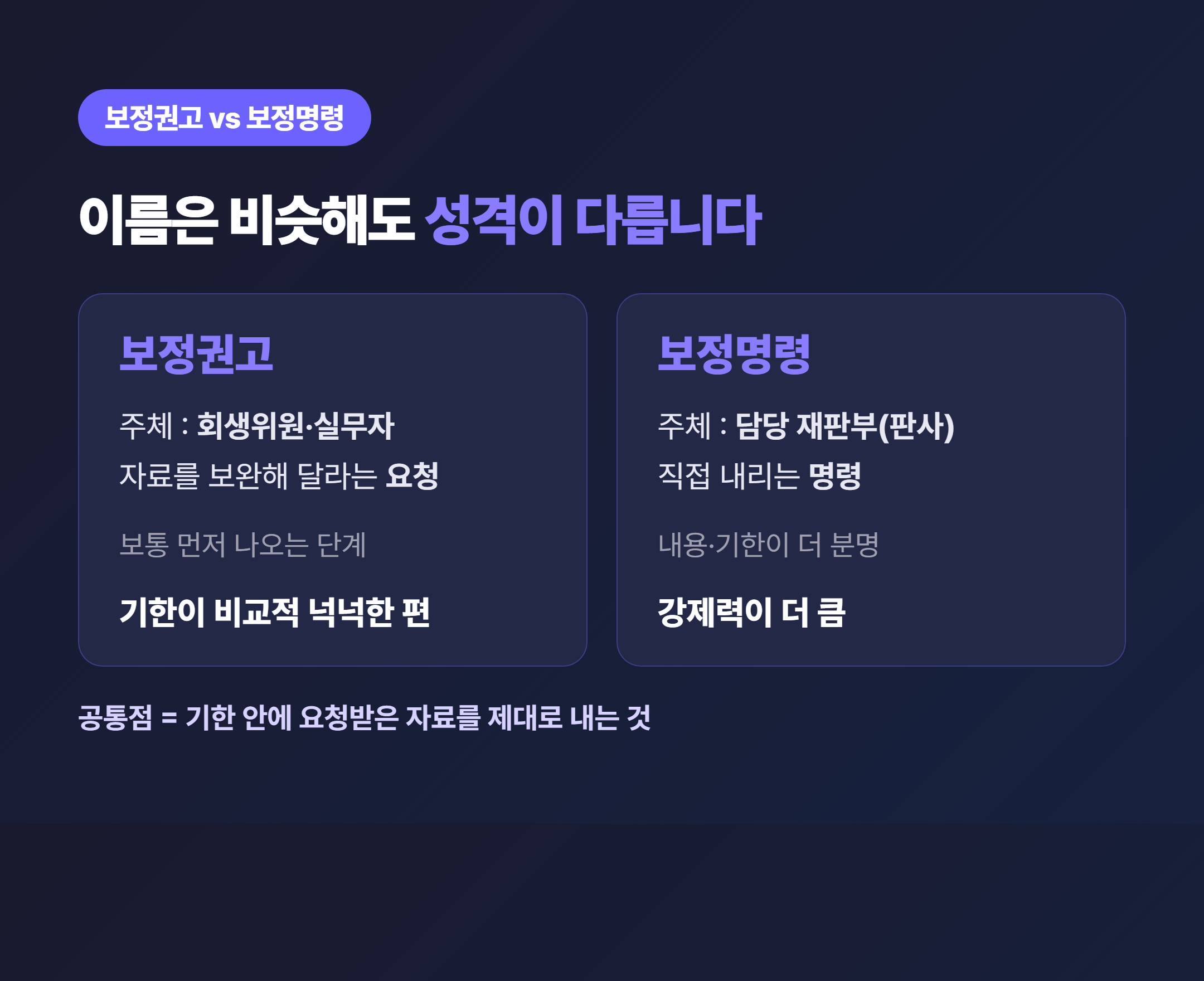 개인회생 보정권고 vs 보정명령 차이 - 회생위원 요청과 재판부 명령의 주체·강제력 비교