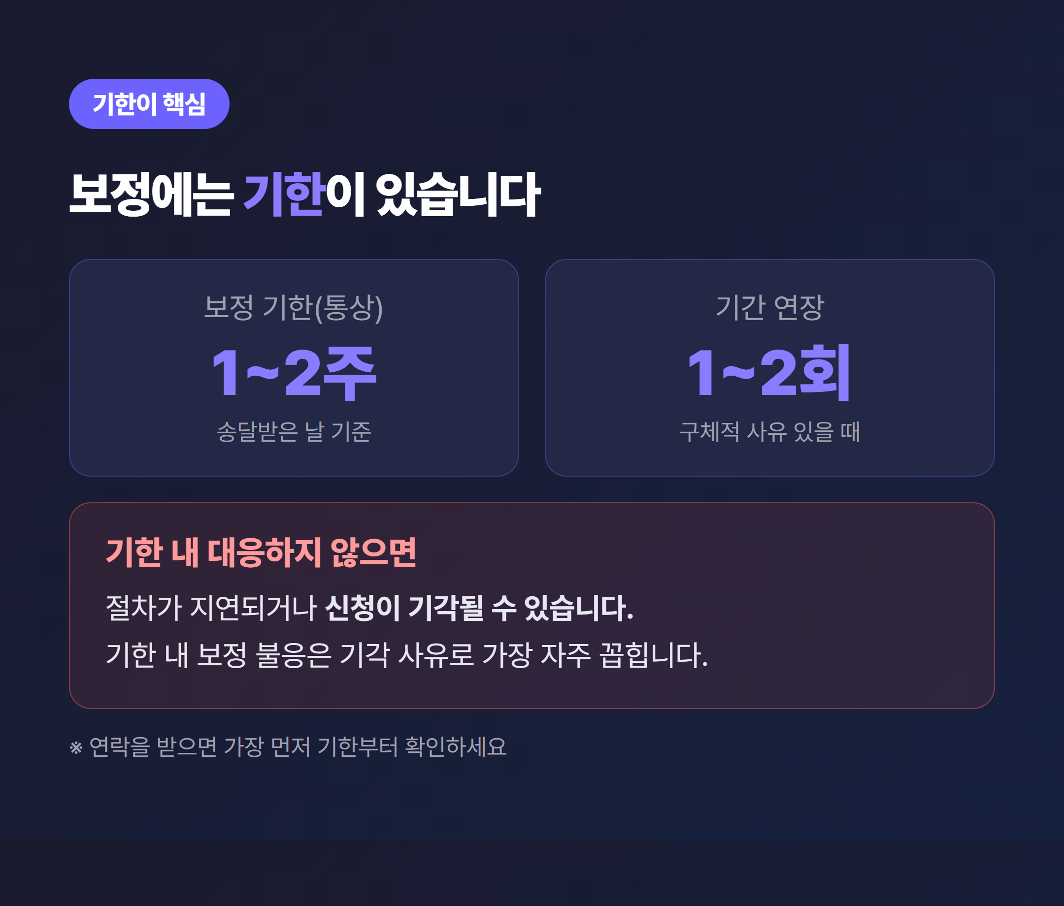 개인회생 보정 기한 - 통상 1~2주, 연장 1~2회, 미대응 시 기각 위험