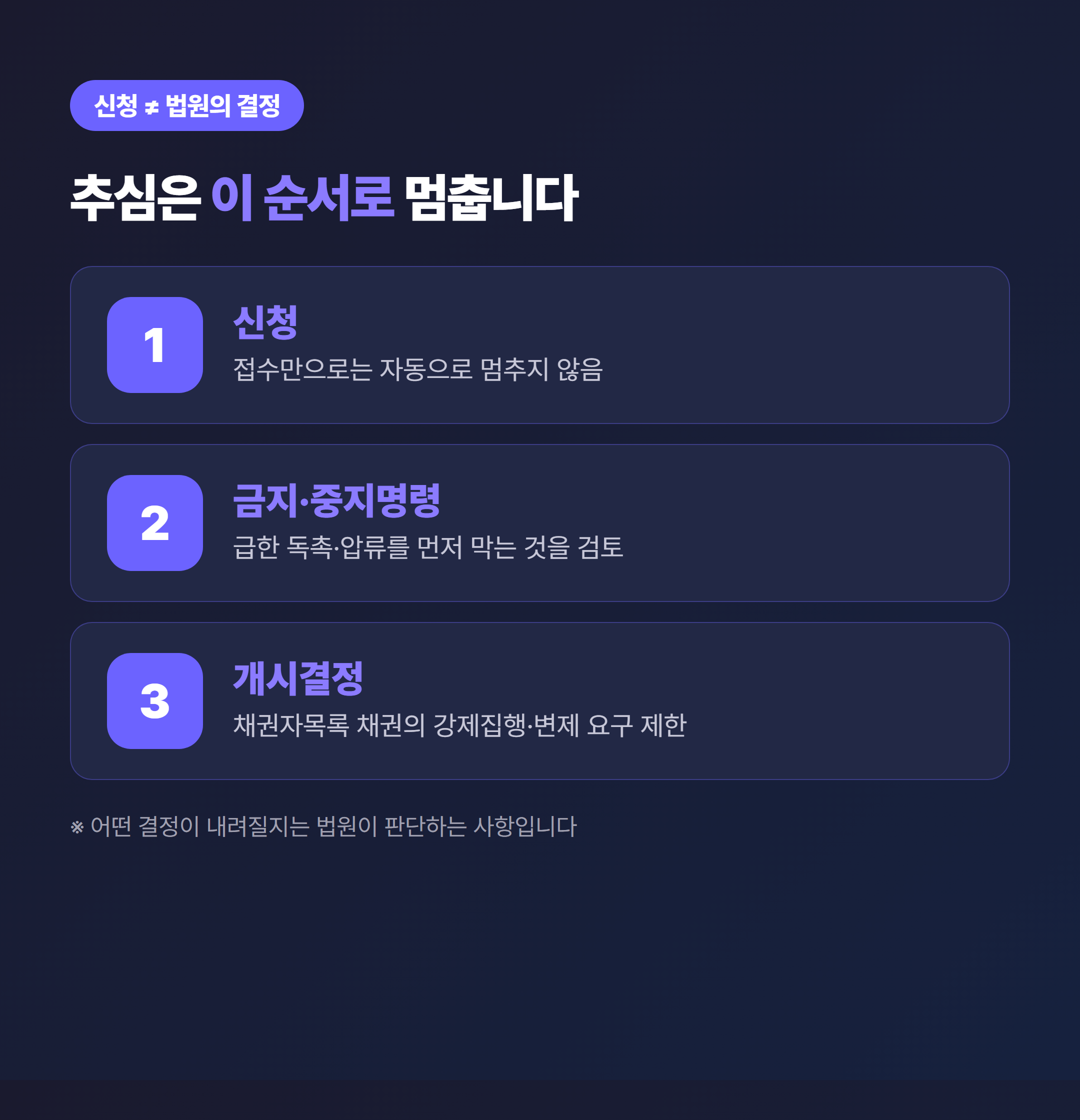 개인회생 신청과 법원의 결정은 별개 - 신청 후 금지·중지명령, 개시결정 순서