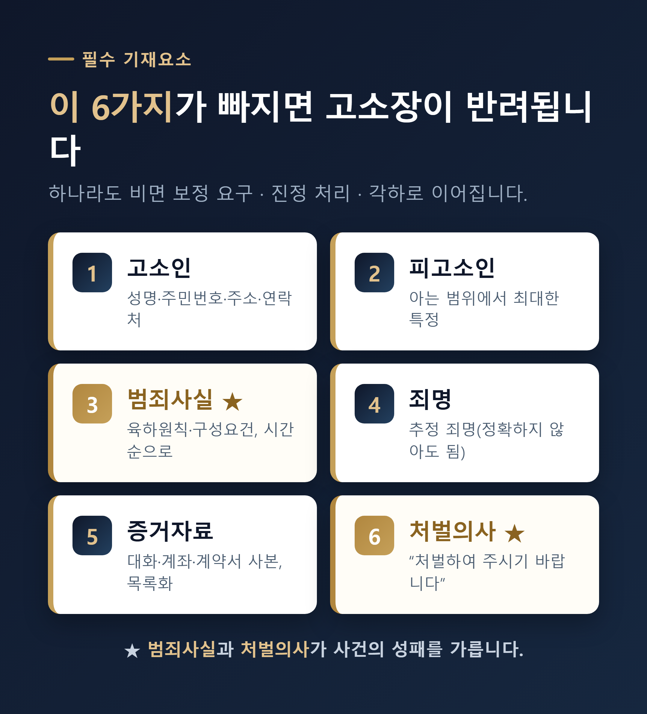 고소장 필수 기재요소 6가지 체크리스트 - 고소인·피고소인·범죄사실·죄명·증거·처벌의사