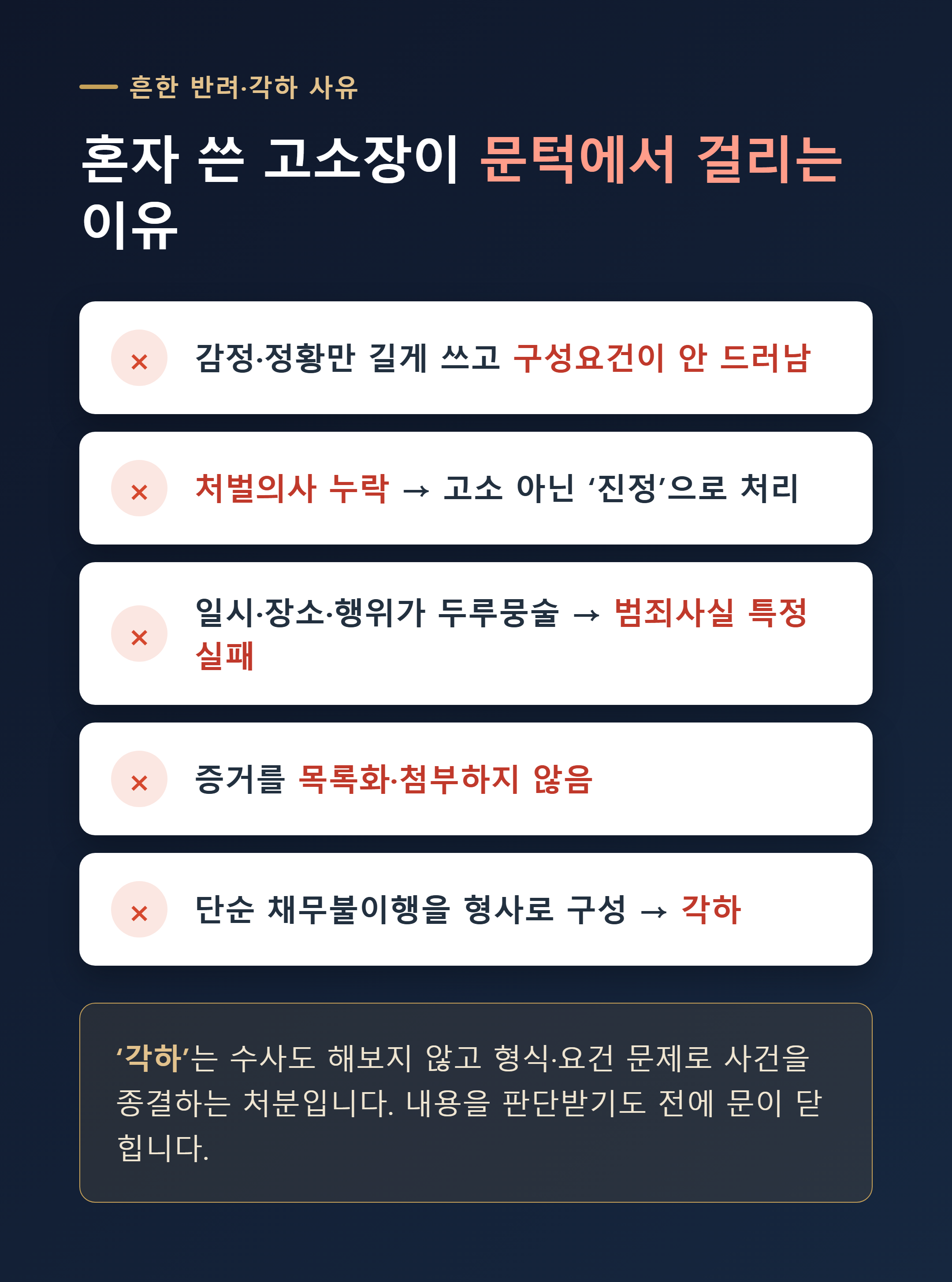 고소장 반려·각하 흔한 사유 - 감정 위주 서술, 처벌의사 누락, 범죄사실 특정 실패, 증거 미첨부