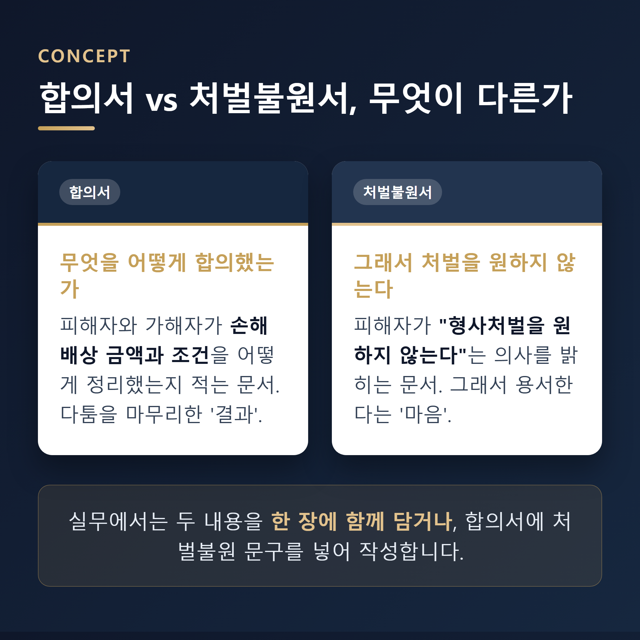 형사합의서와 처벌불원서 개념 비교 - 합의 사실·조건 vs 처벌불원 의사표시