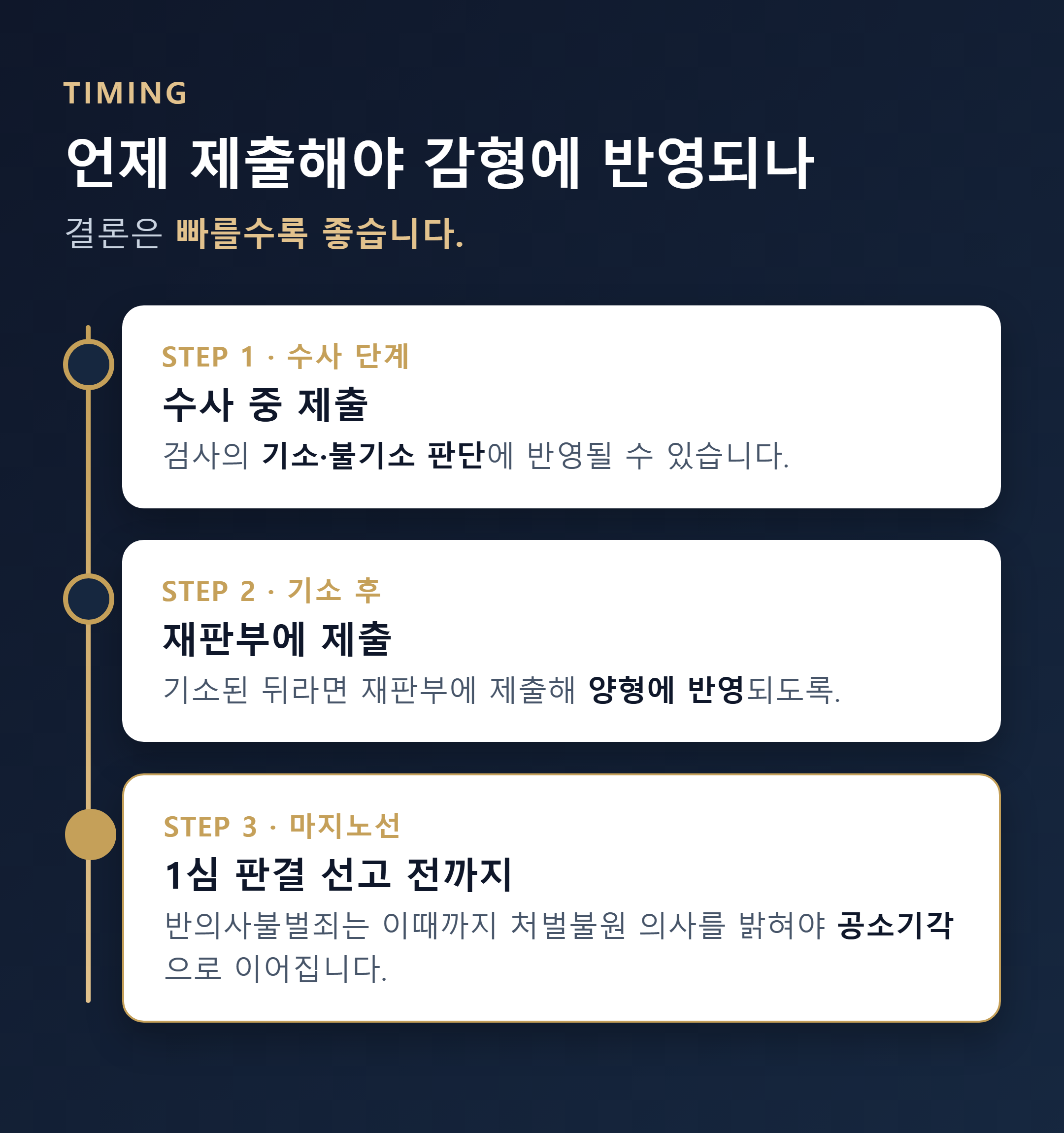 처벌불원서 제출 시기 - 수사 단계부터 1심 판결 선고 전까지 타임라인