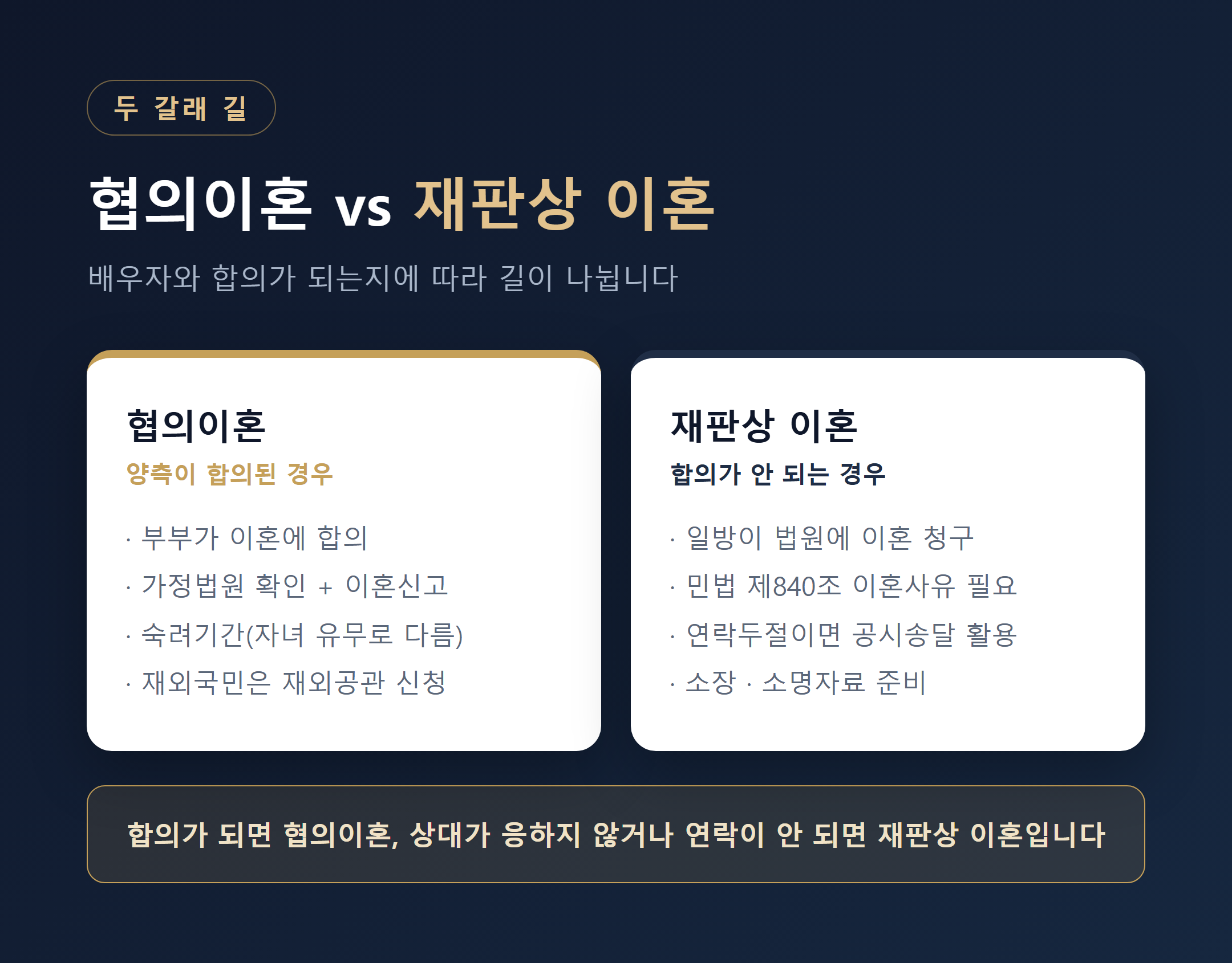 협의이혼 vs 재판상 이혼 비교