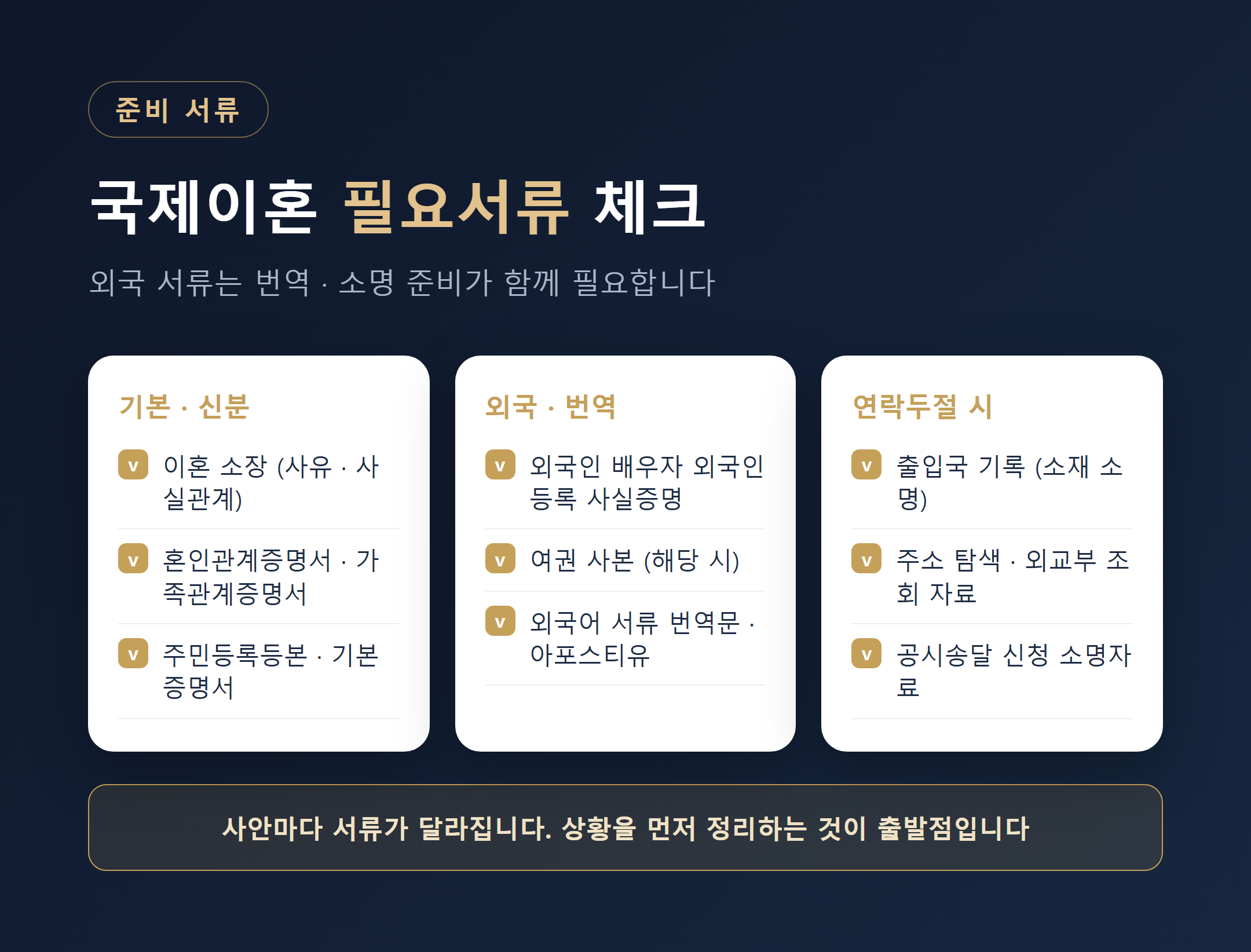 국제이혼 필요서류 체크