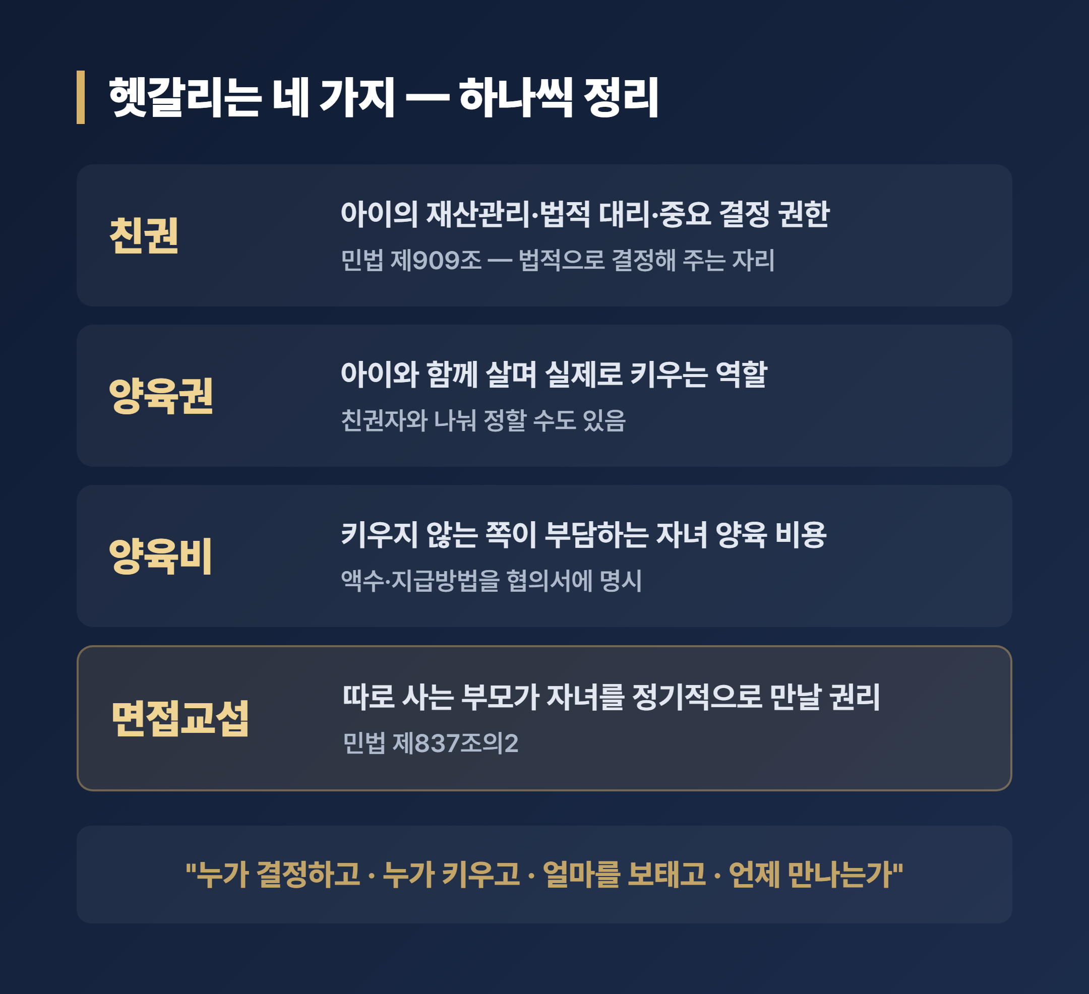 친권 양육권 양육비 면접교섭 네 가지 개념