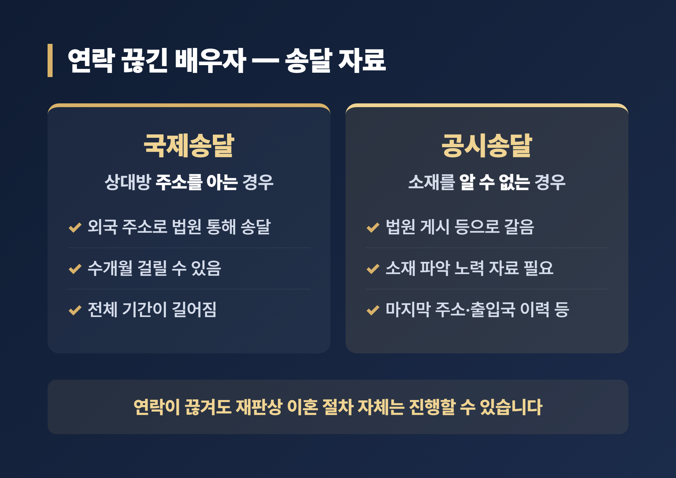 국제이혼 송달자료 국제송달과 공시송달