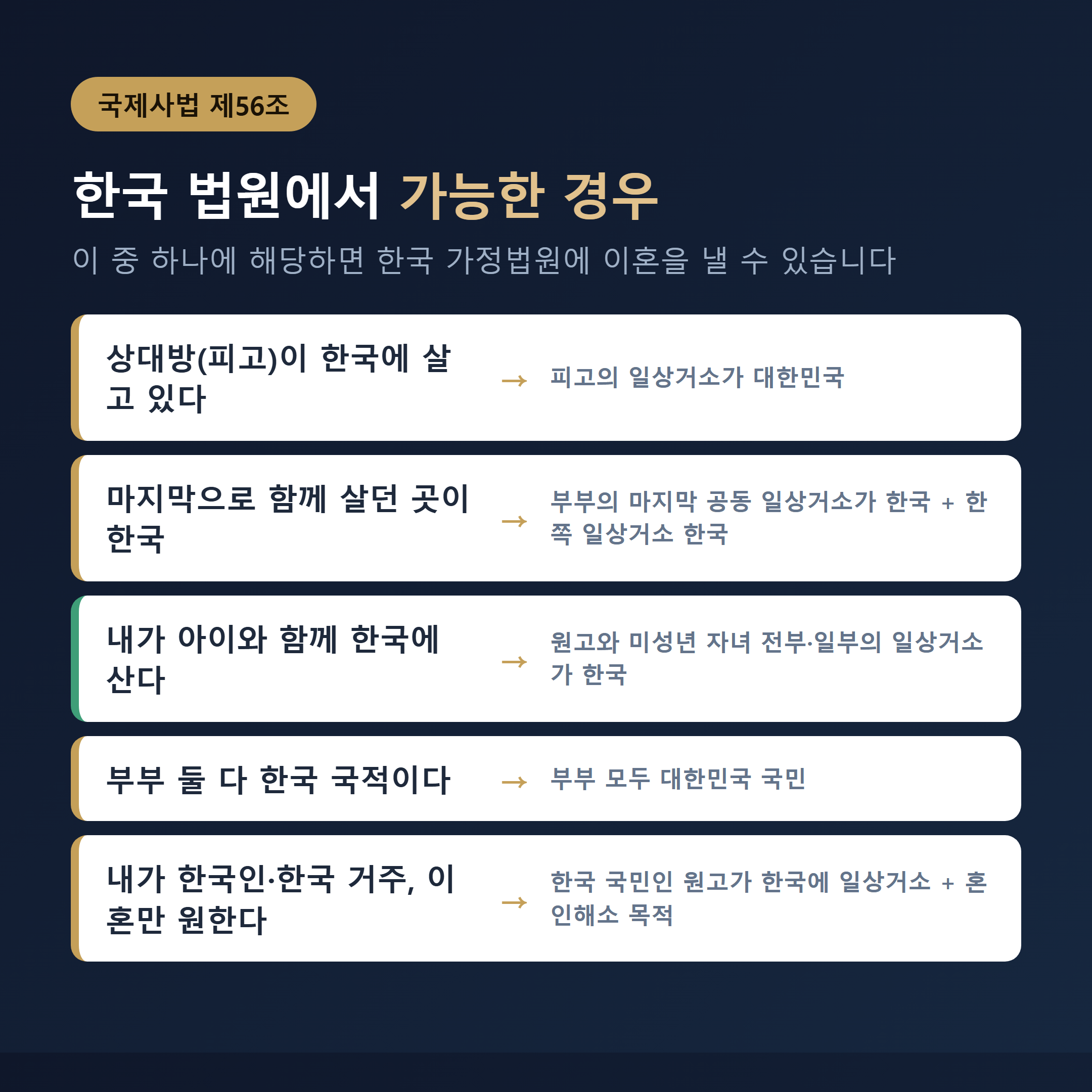 국제이혼 한국 법원 관할 인정 5가지 경우 - 국제사법 제56조
