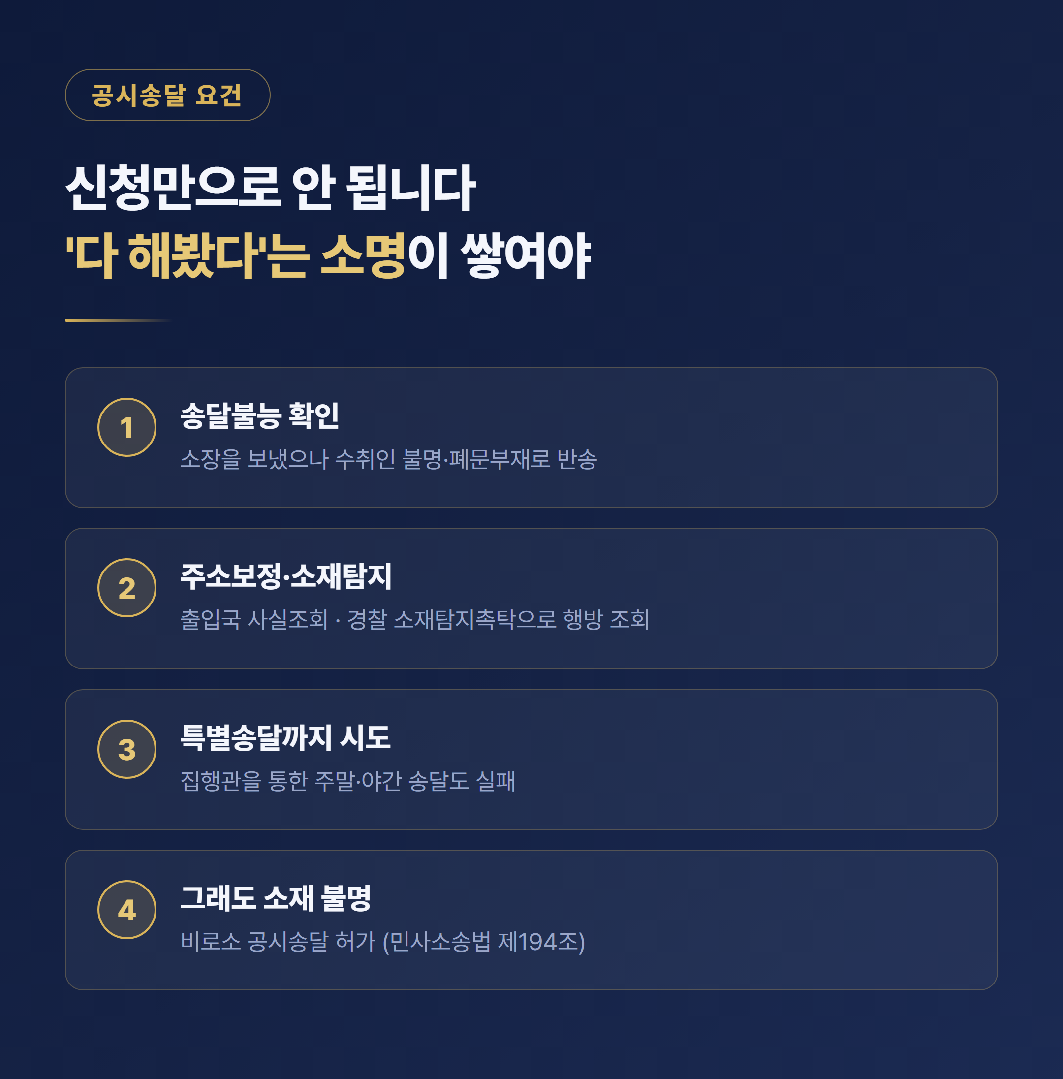 공시송달 요건 소재탐지 송달불능 소명