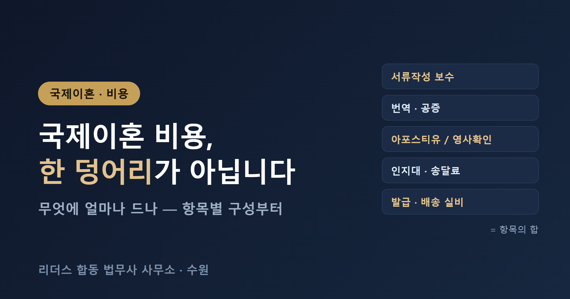 국제이혼 비용 항목별 구성 대표 이미지