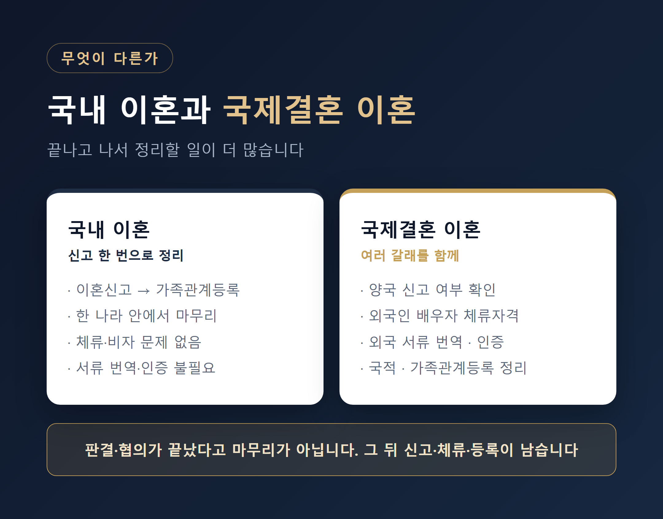 국내 이혼과 국제결혼 이혼의 차이 비교