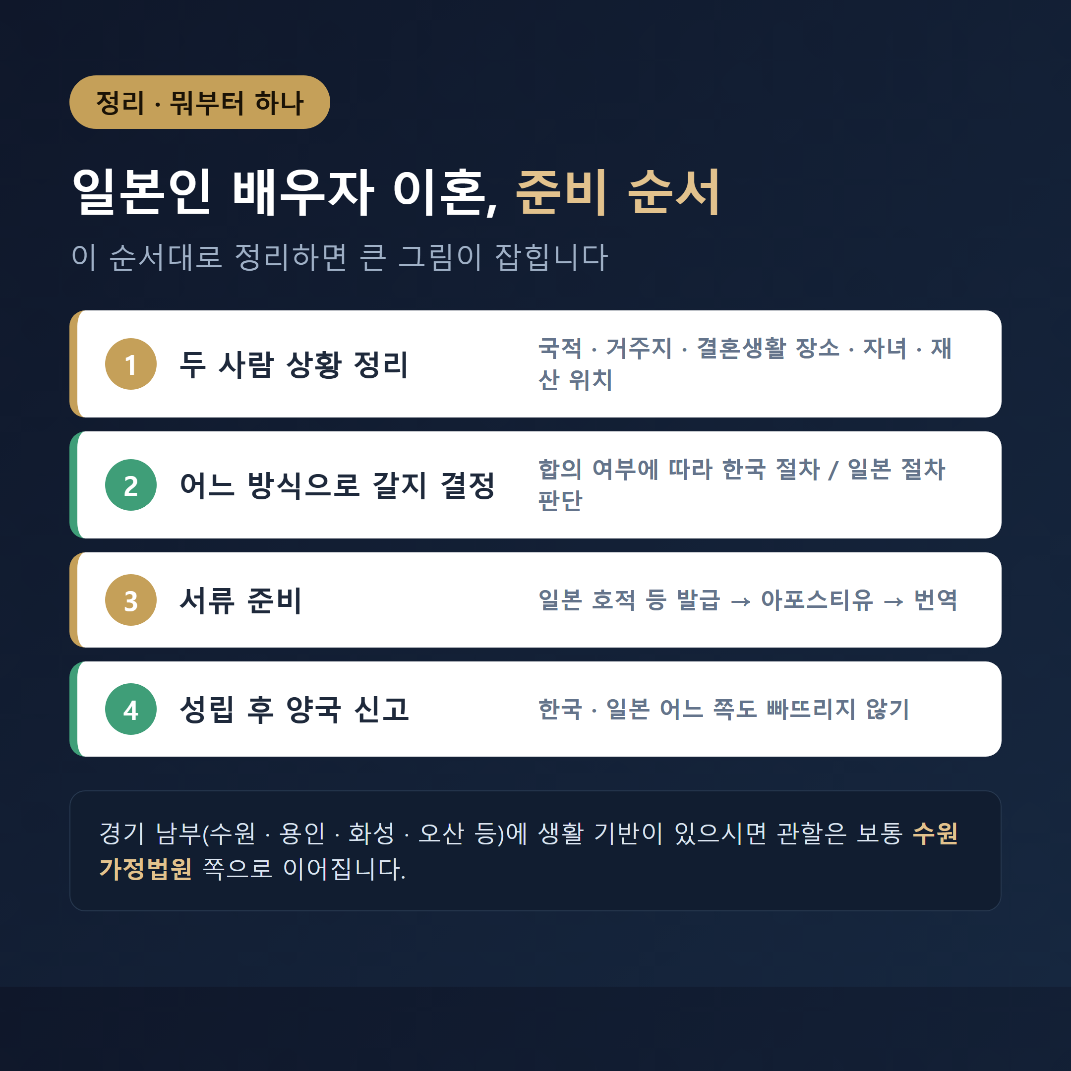 일본인 배우자 국제이혼 준비 순서 정리