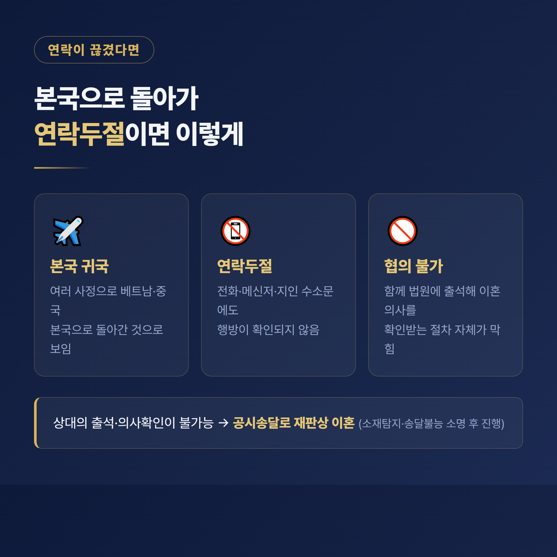 외국인 배우자 본국 귀국 연락두절로 공시송달이 필요한 상황