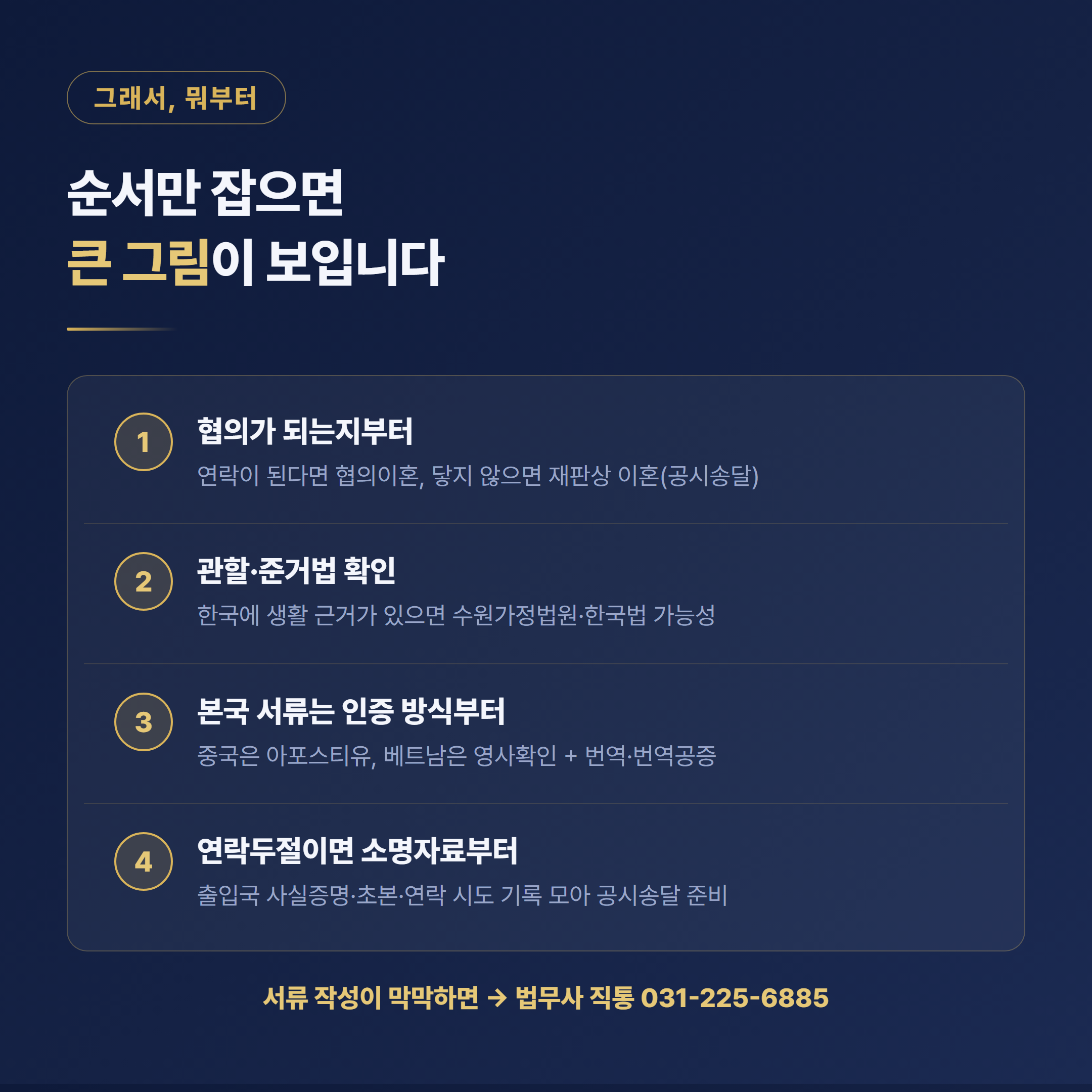 국제이혼 실무 순서 정리 협의 관할 서류 소명자료