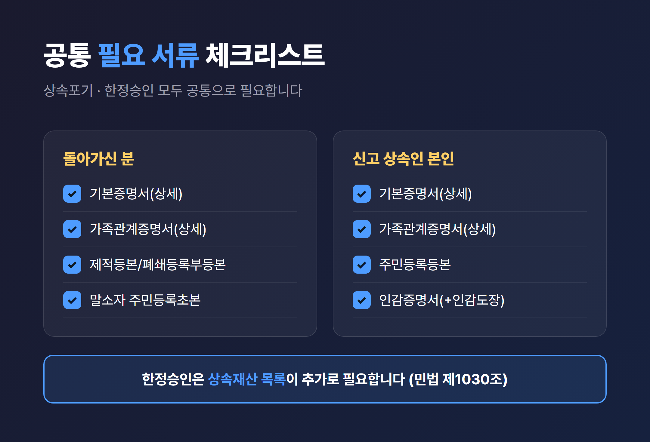 상속포기·한정승인 공통 필요서류 체크리스트