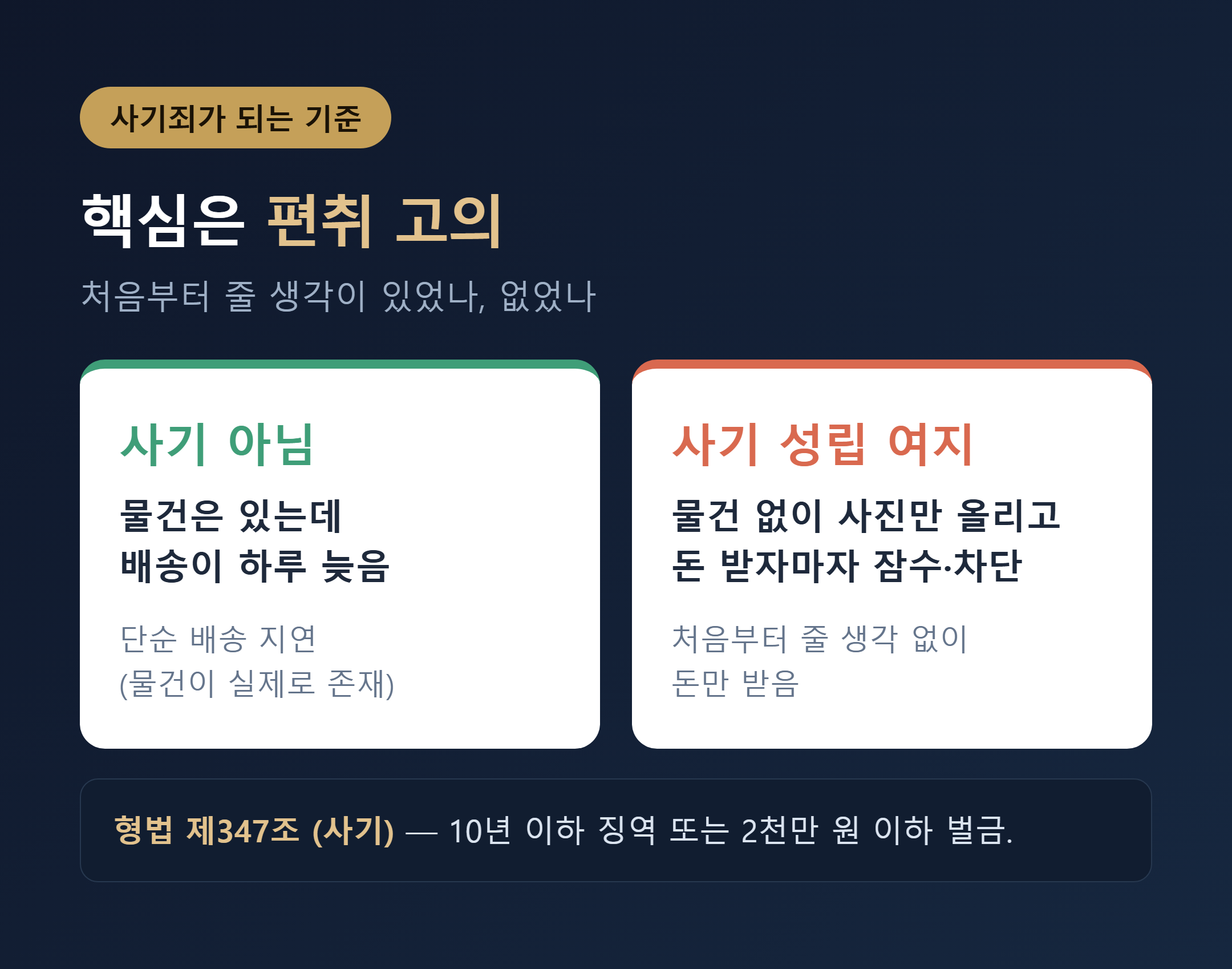 단순 배송 지연과 사기죄의 갈림길 - 편취 고의 비교 이미지