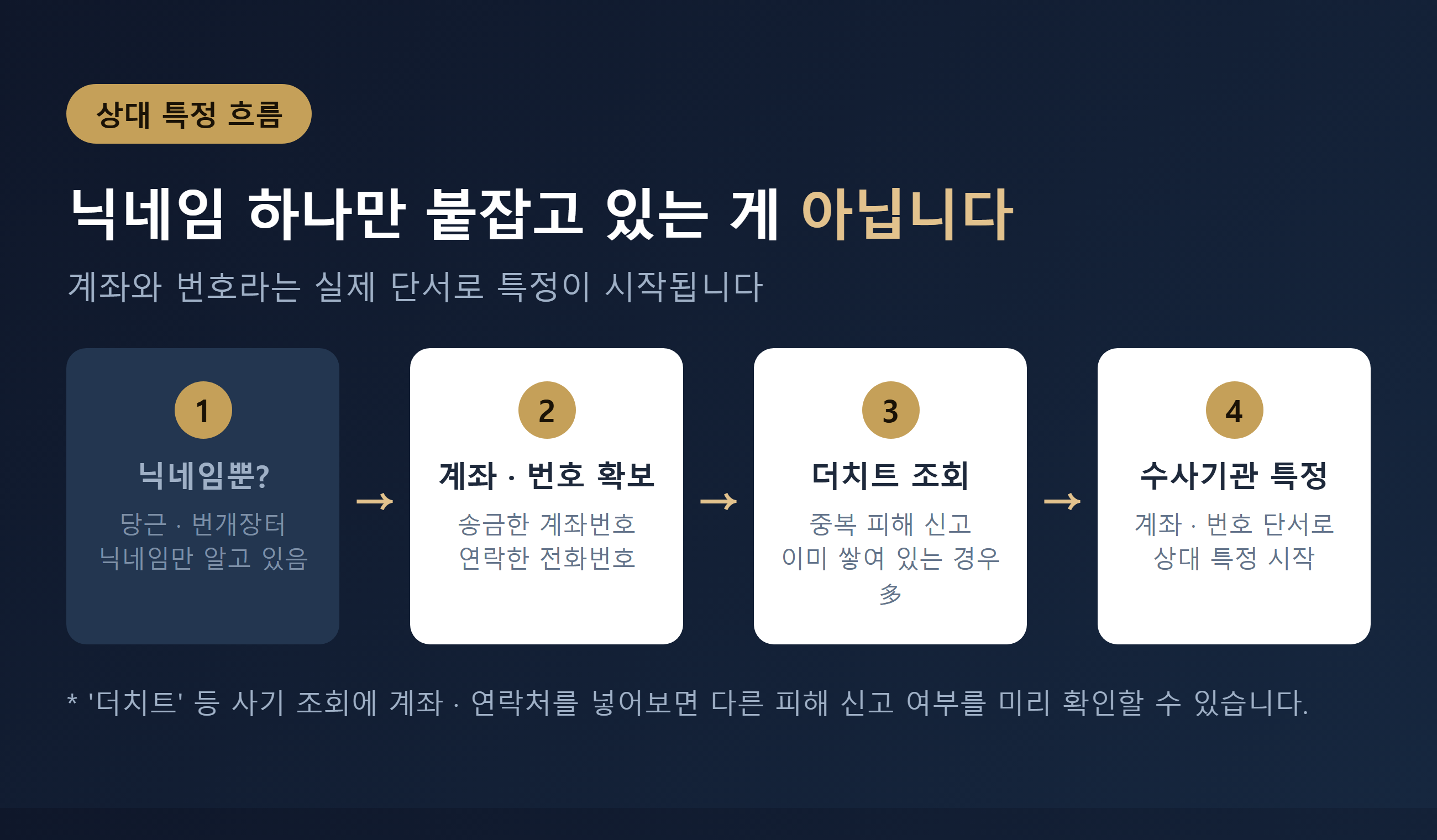 닉네임에서 상대 특정으로 이어지는 흐름 이미지