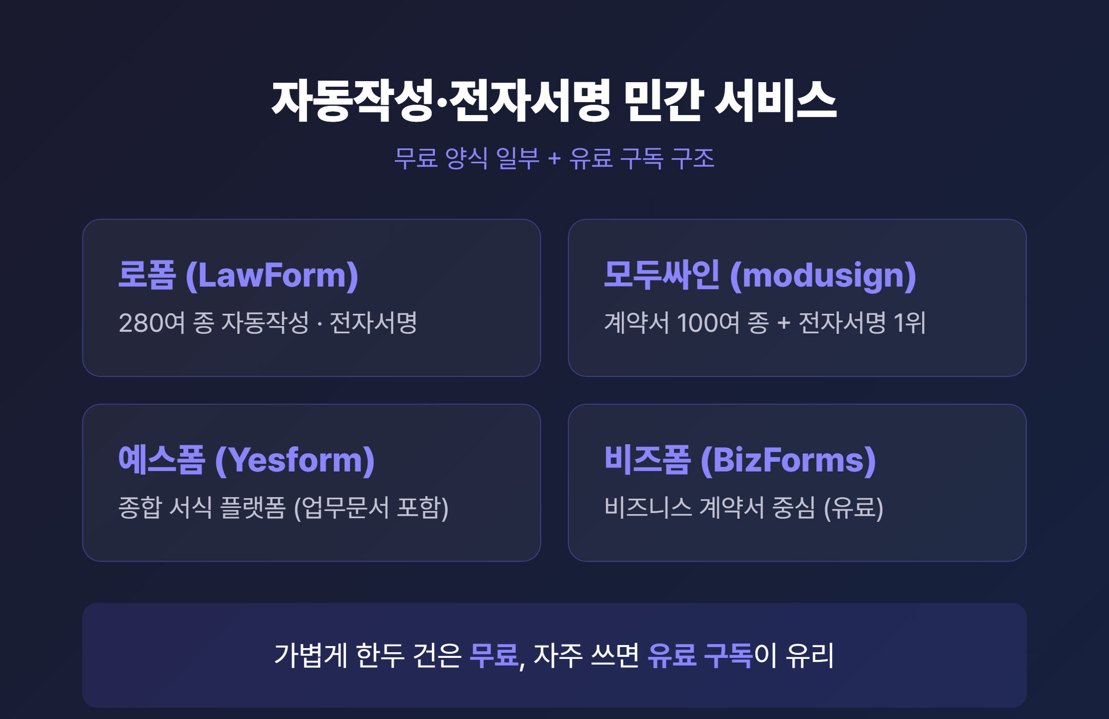 민간 법률 양식 서비스 - 로폼·모두싸인·예스폼·비즈폼 자동작성과 전자서명