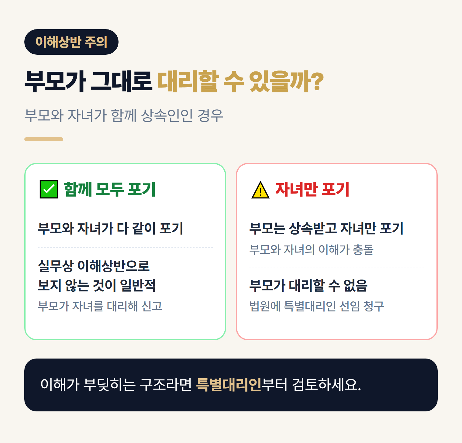 미성년 자녀 상속포기 이해상반 - 함께 모두 포기와 자녀만 포기 비교, 특별대리인 선임
