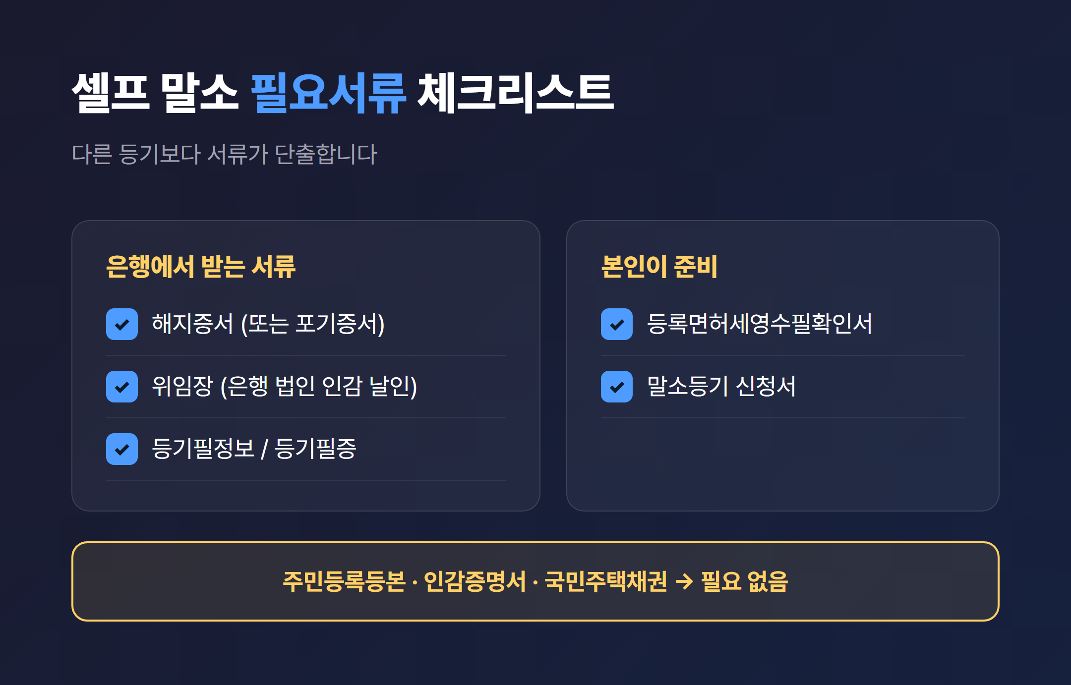 근저당 말소등기 셀프 필요서류 체크리스트 해지증서 위임장 등기필정보 등록면허세영수필확인서