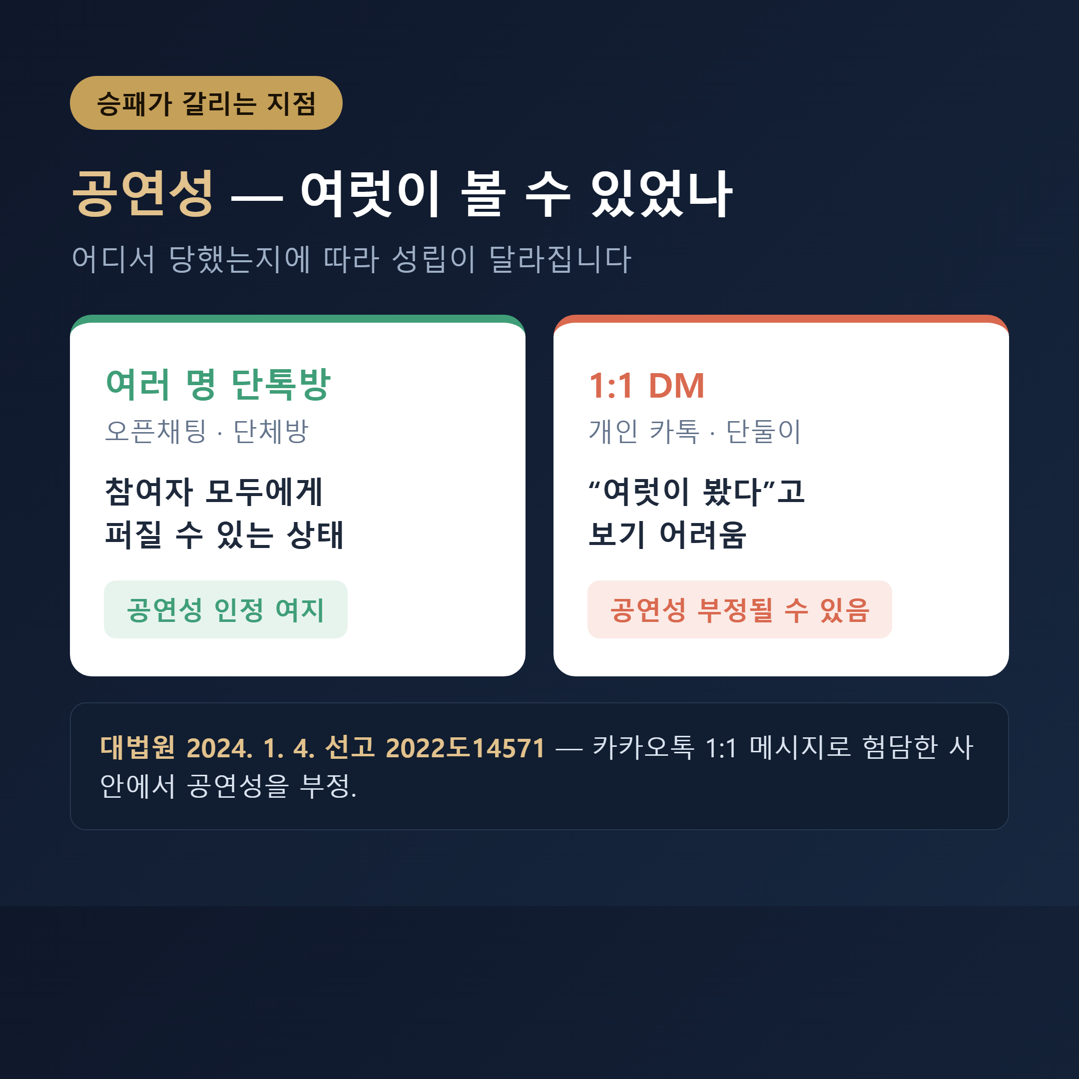 단톡방 vs 1:1 DM 공연성 차이 판례 설명 이미지