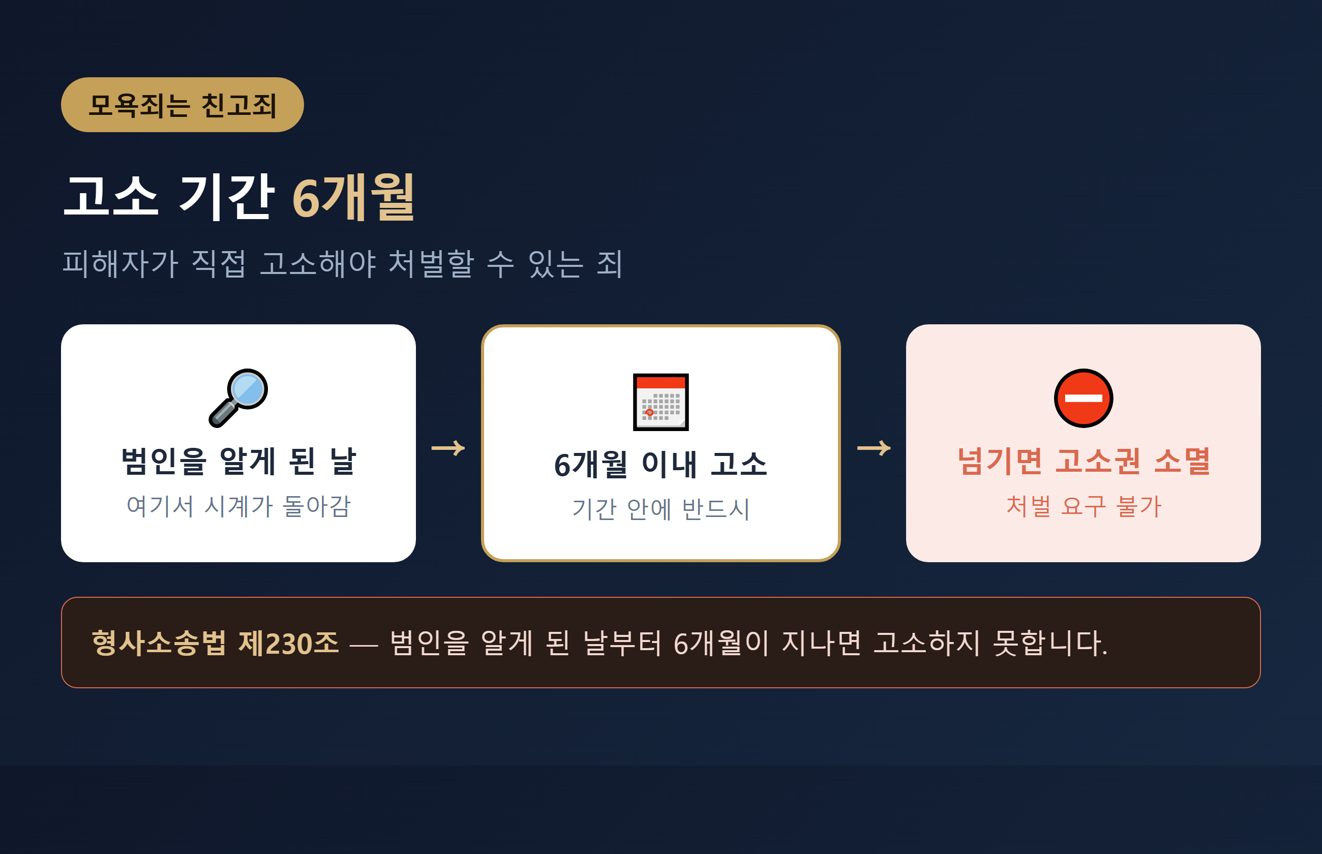 모욕죄 친고죄 6개월 고소기간 타임라인