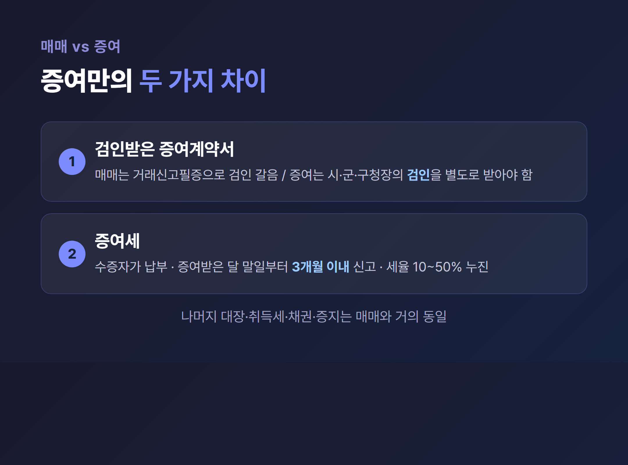 매매와 증여 핵심 차이 검인받은 증여계약서와 증여세 비교