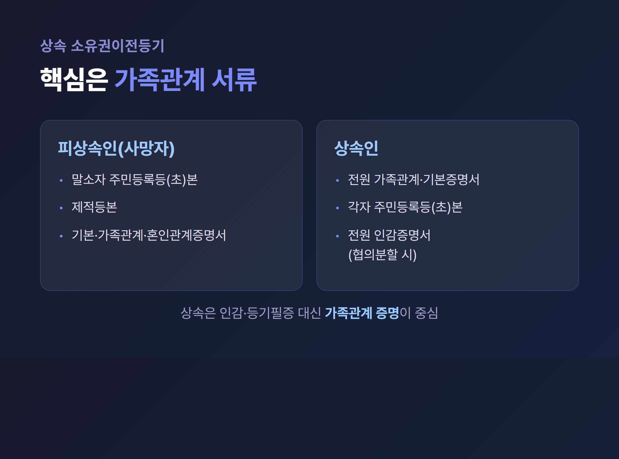 상속 소유권이전등기 필요 가족관계 서류 제적등본 기본증명서 가족관계증명서