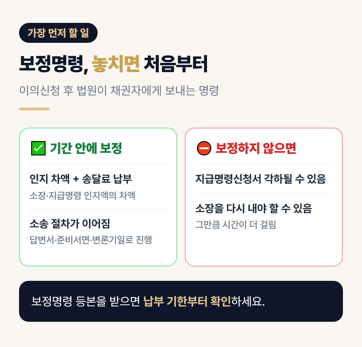 지급명령 이의신청 후 보정명령 — 기간 안에 인지 차액·송달료를 내면 소송 진행, 보정하지 않으면 지급명령신청서 각하