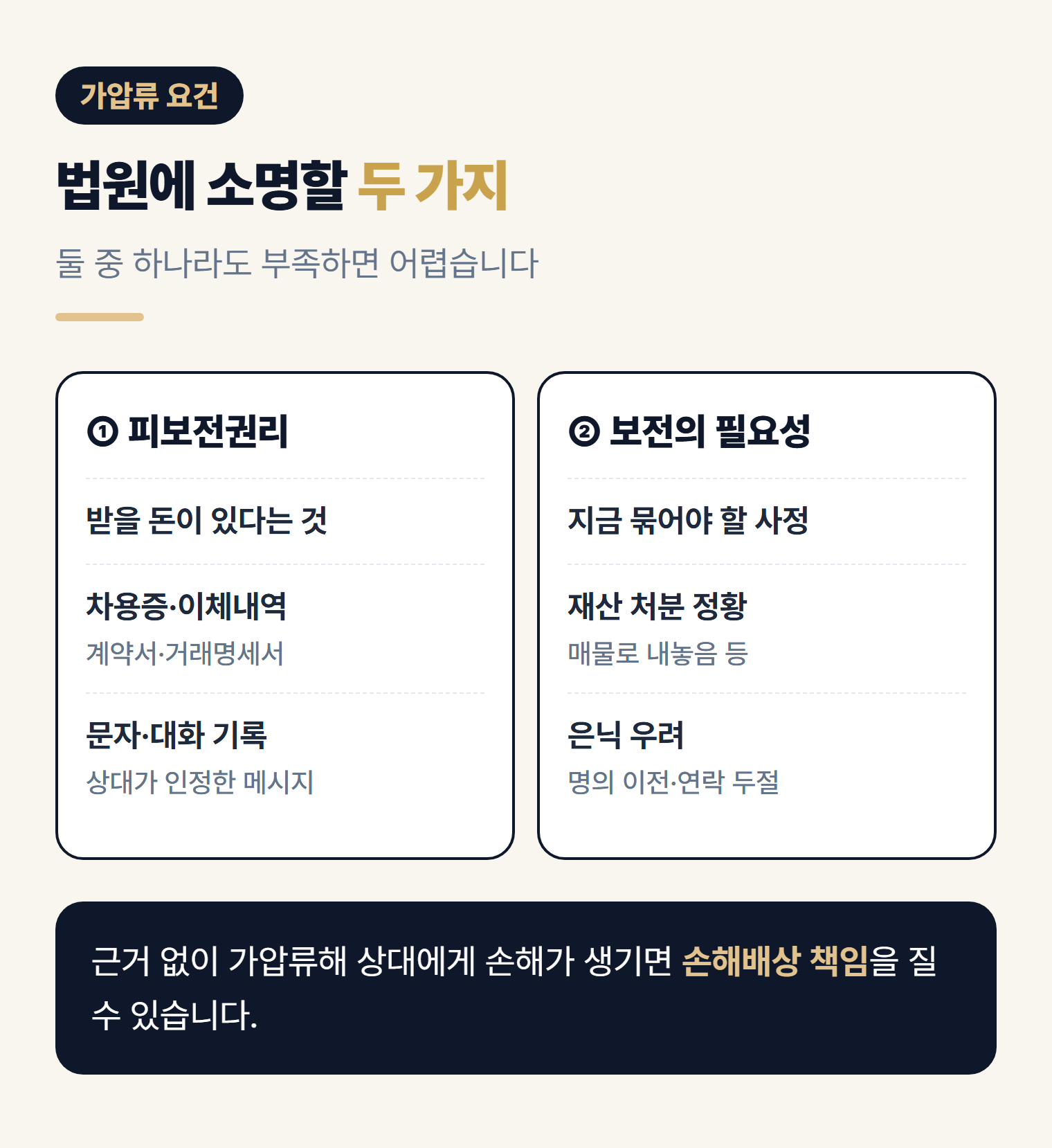 가압류 요건 두 가지 — 피보전권리와 보전의 필요성 소명