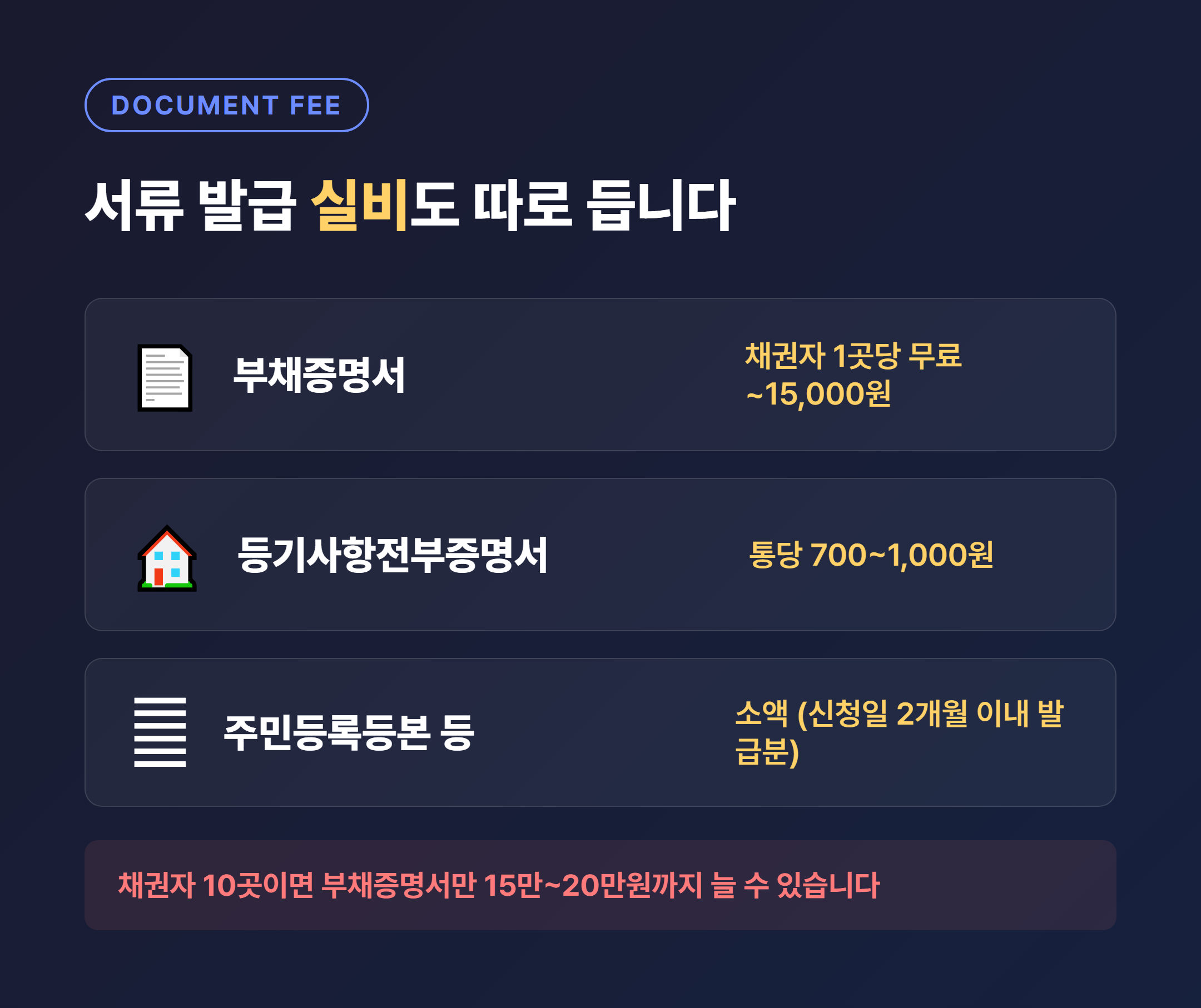 개인회생 서류 발급 실비 - 부채증명서·등기부·등본 항목 정리