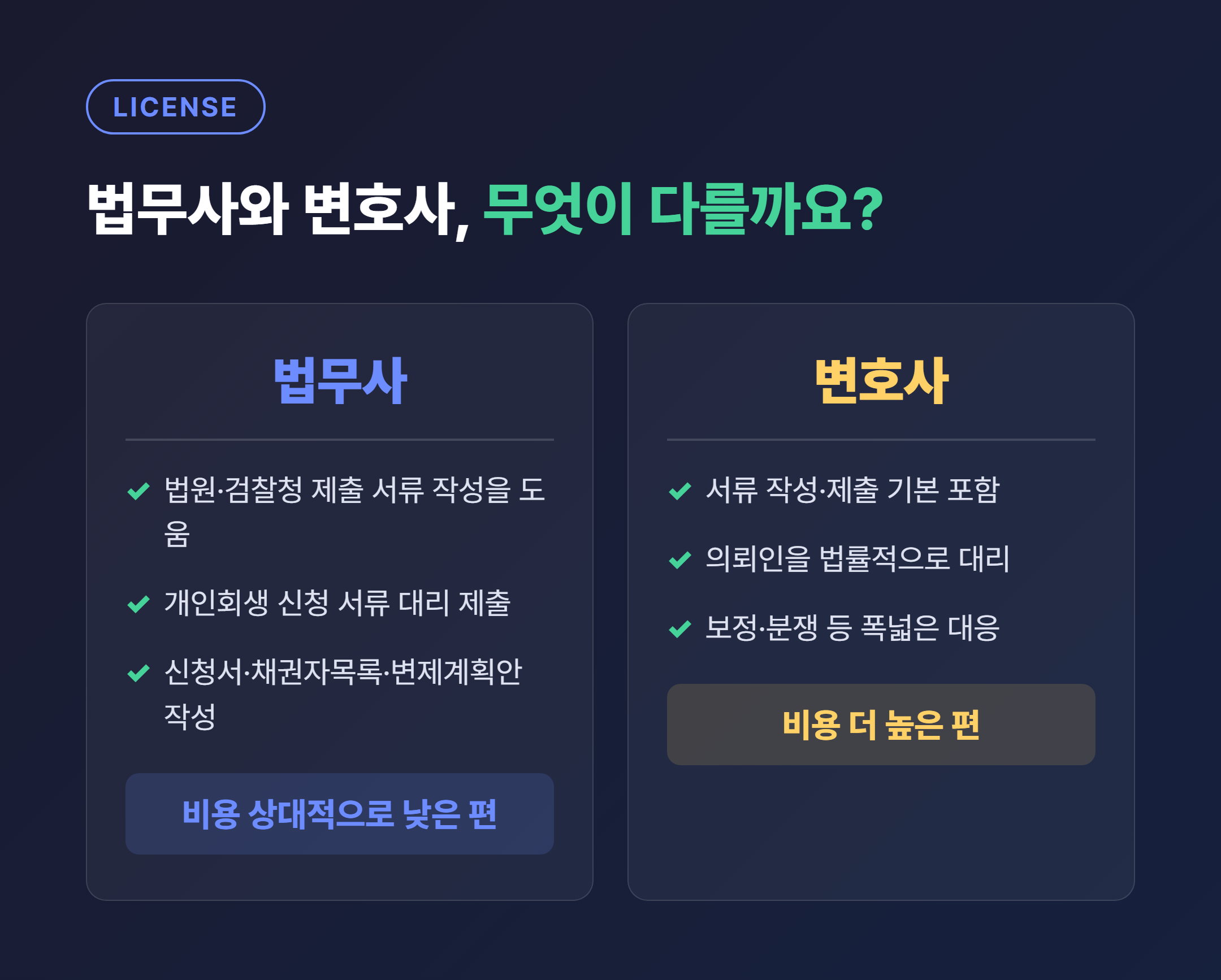 법무사 vs 변호사 업무 범위와 비용 비교 표