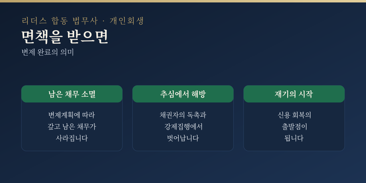 면책의 효과