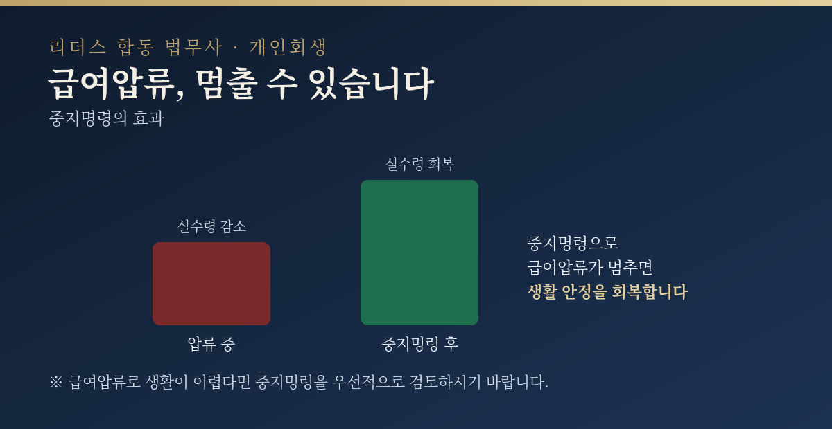 급여압류 중지의 효과