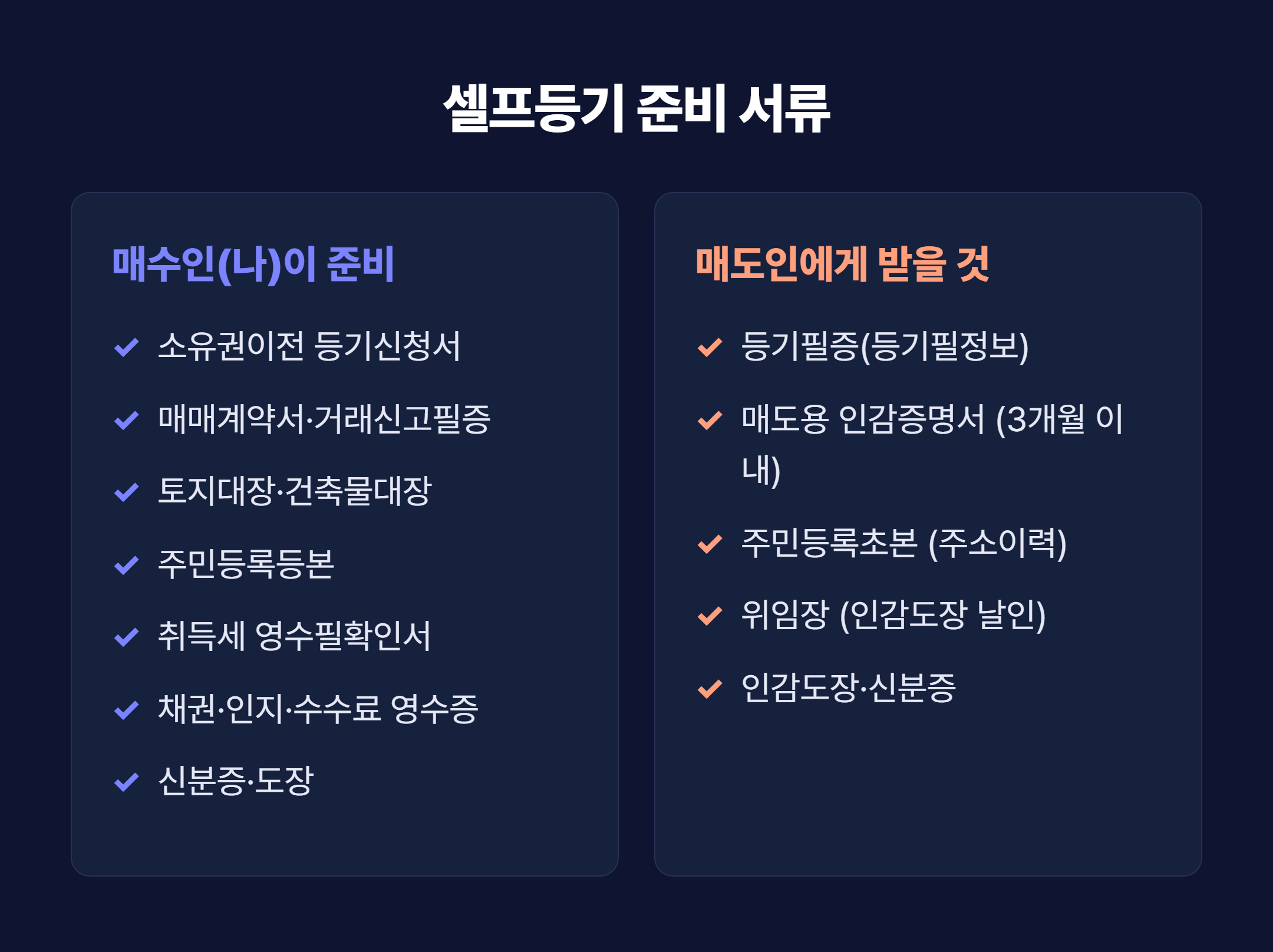 매수인·매도인 준비 서류 체크리스트 - 위임장 인감증명서 등기필증