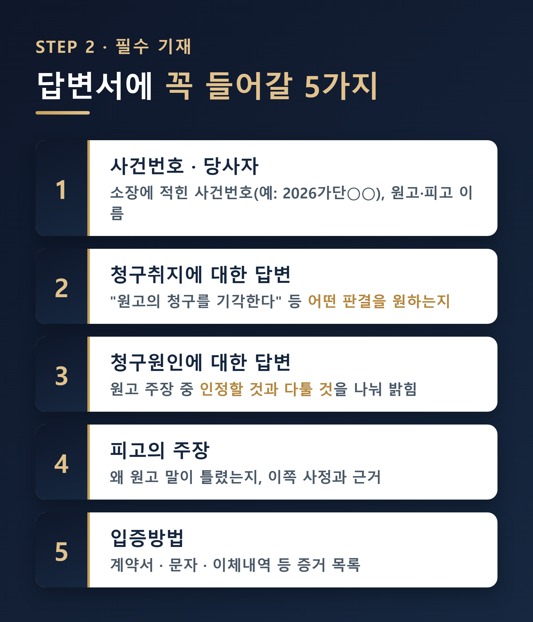 답변서 필수 기재사항 - 사건번호, 청구취지 답변, 청구원인 답변, 입증방법