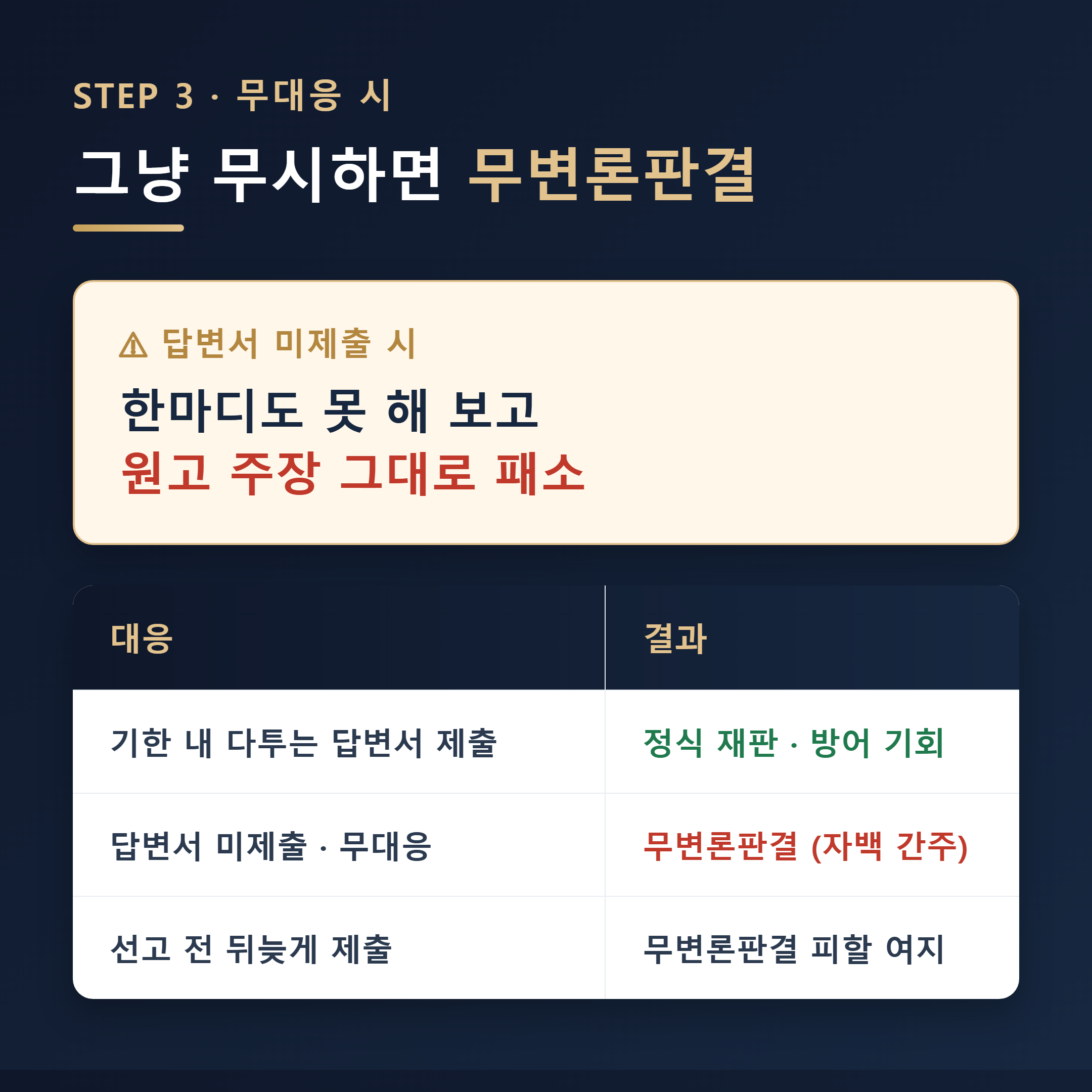 답변서 미제출 시 무변론판결 위험 - 재판 없이 원고 주장대로 패소
