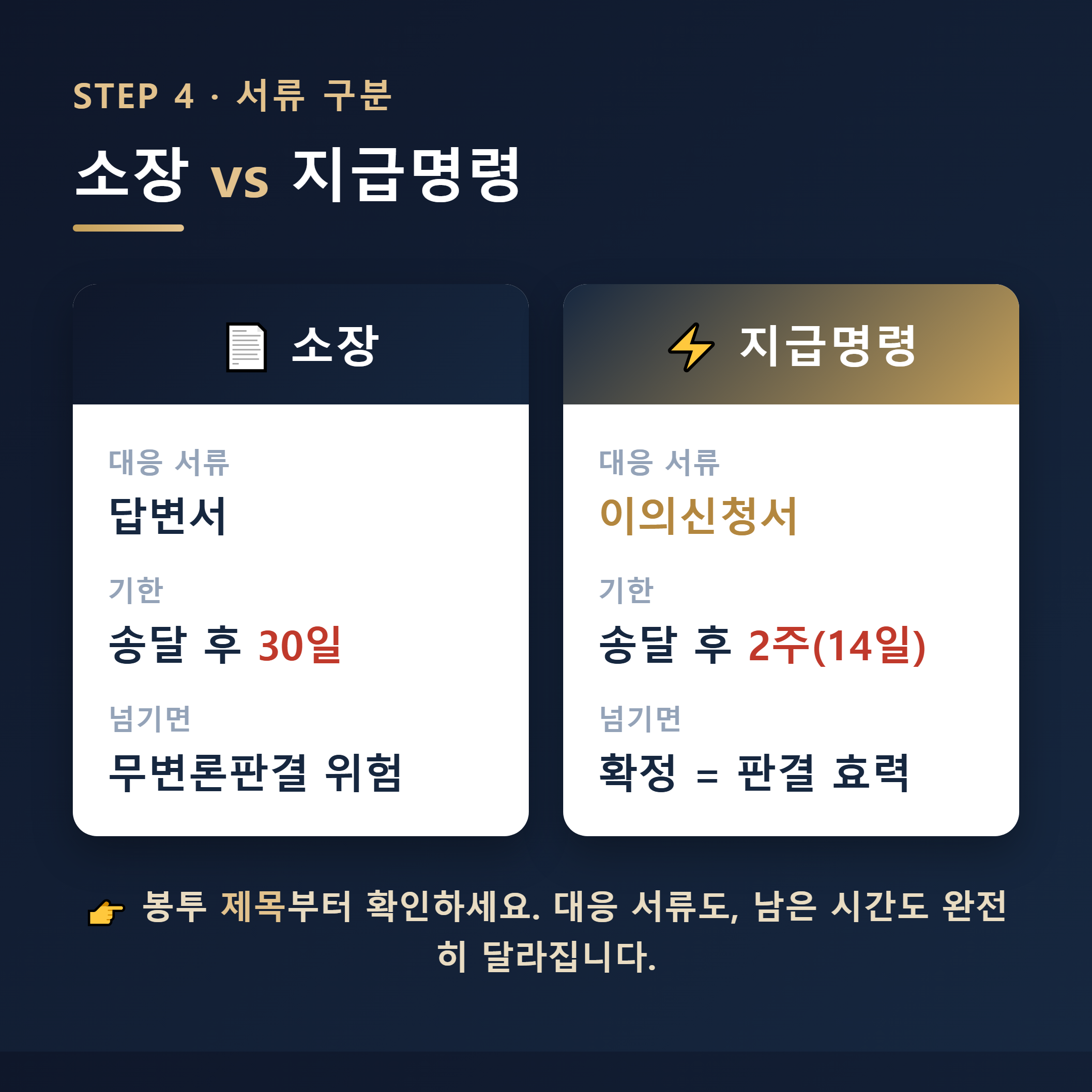 소장과 지급명령 비교 - 소장은 답변서 30일, 지급명령은 이의신청 2주