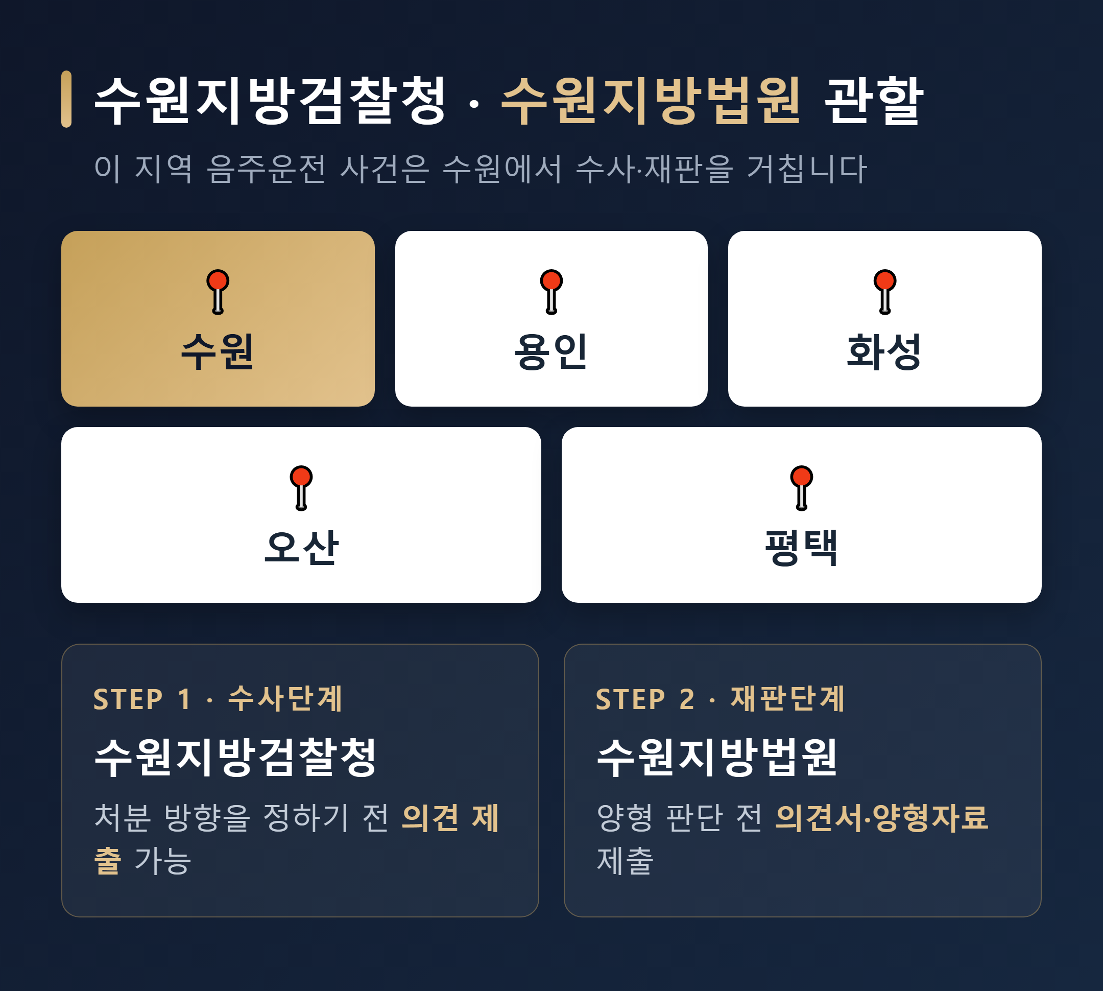 수원지방검찰청 수원지방법원 관할 지역 안내 - 용인 화성 오산 평택