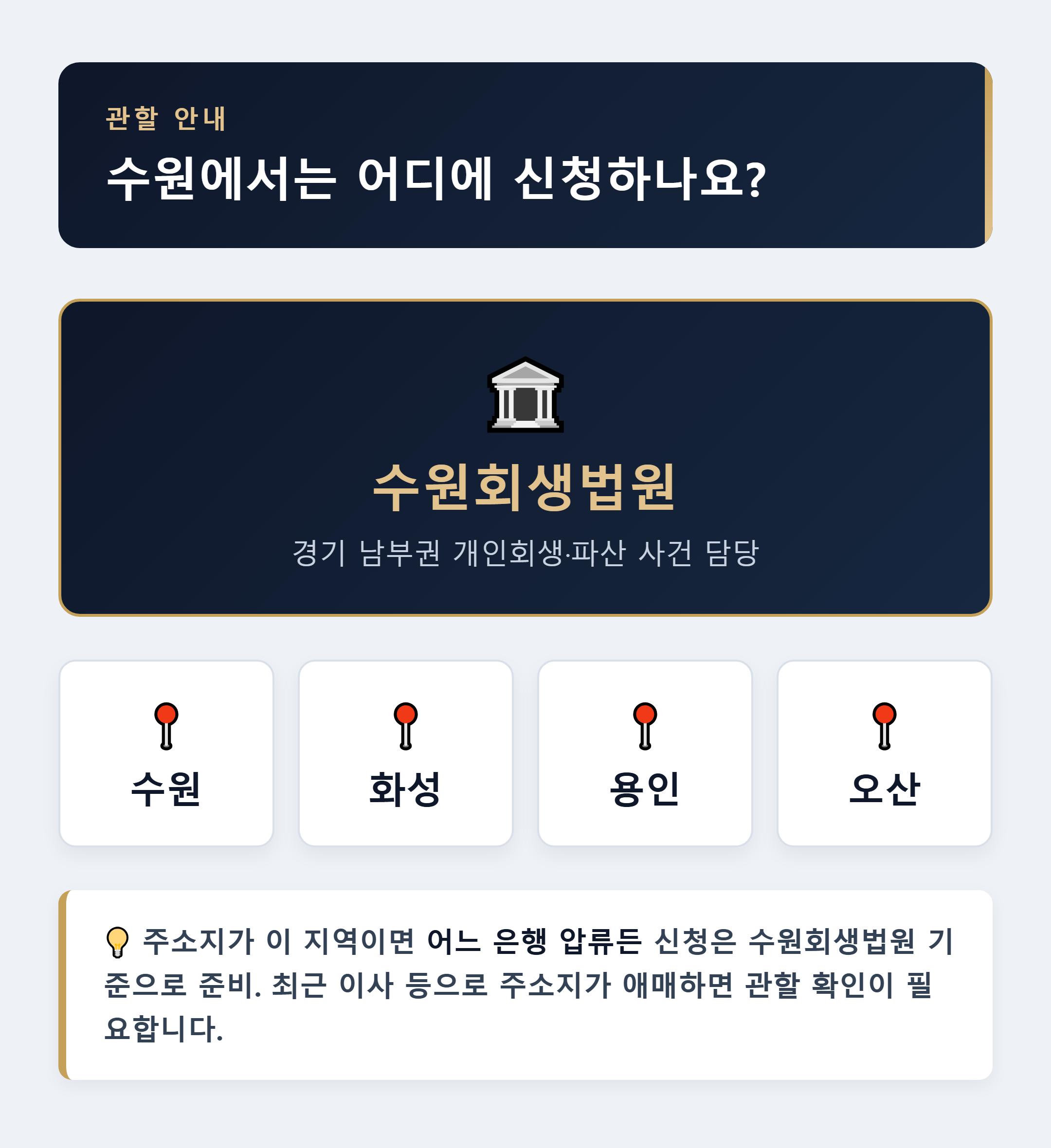 수원회생법원 관할 안내 - 수원 화성 용인 오산 지역 개인회생 신청 법원