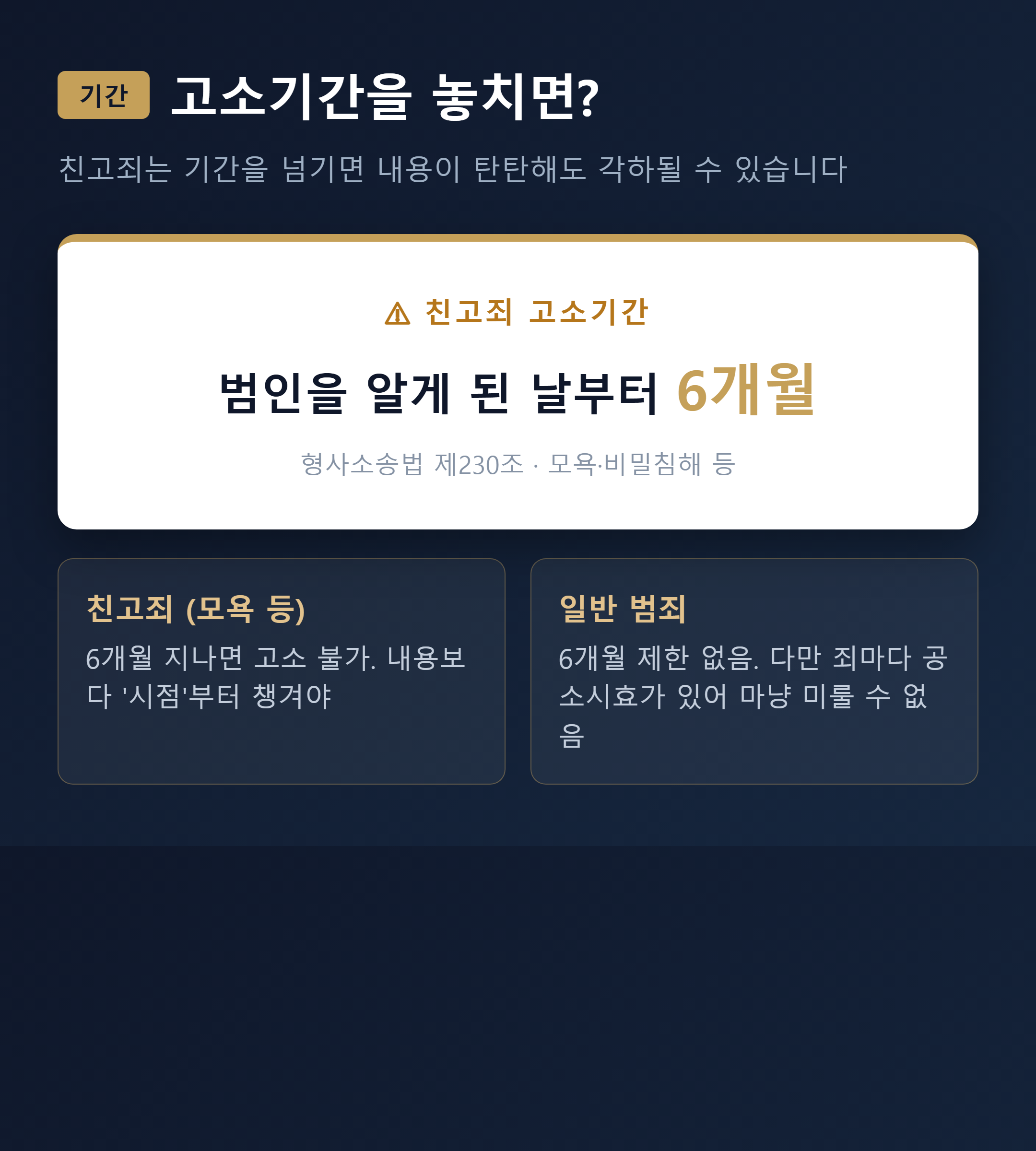 고소기간 주의 - 친고죄는 범인을 안 날부터 6개월, 시점 관리 안내