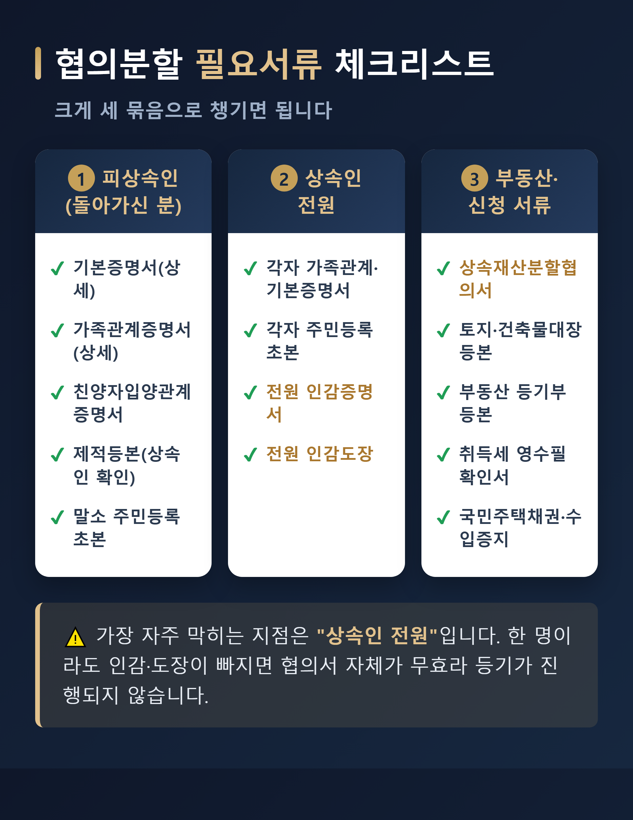 수원 상속 협의분할 등기 필요서류 체크리스트