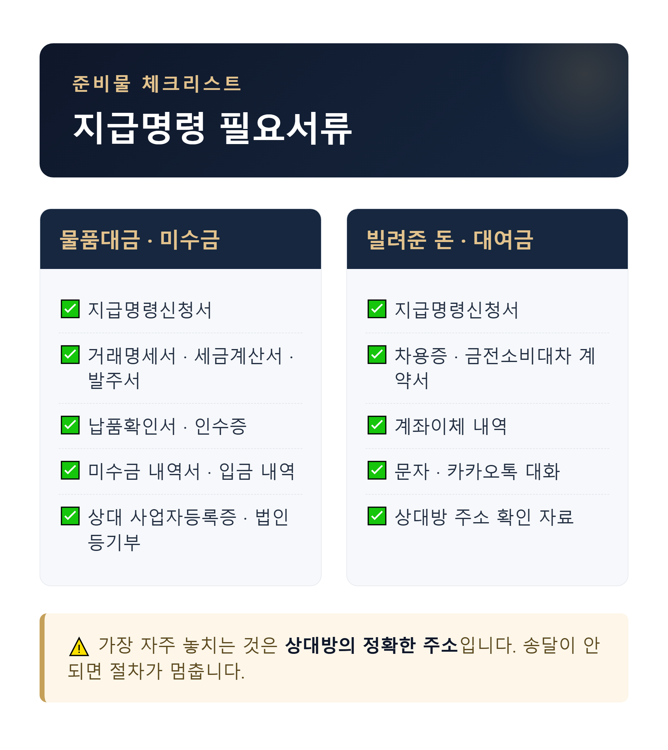 물품대금·대여금 지급명령 필요서류 체크리스트