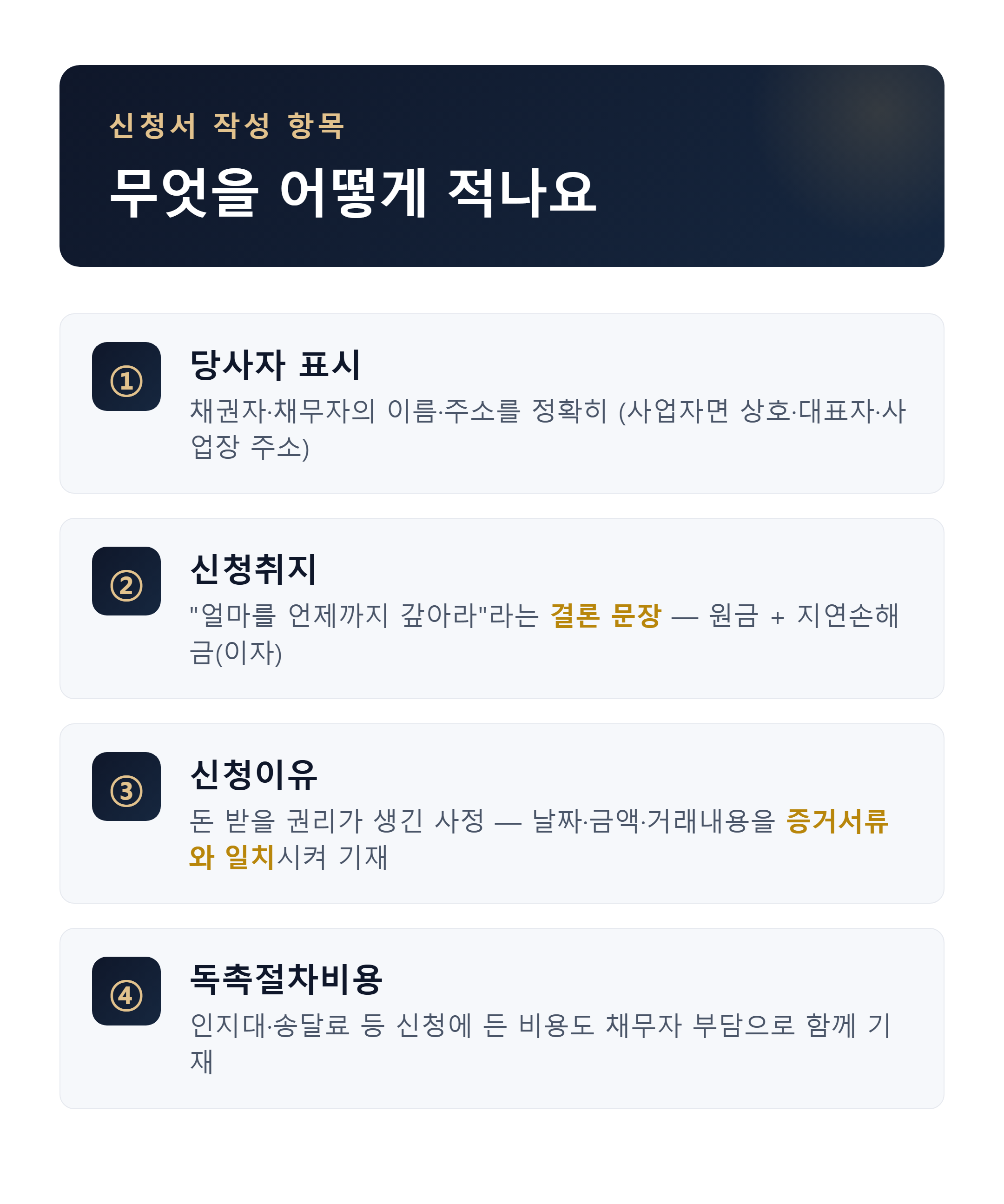 지급명령신청서 작성 항목 - 당사자·신청취지·신청이유·독촉절차비용