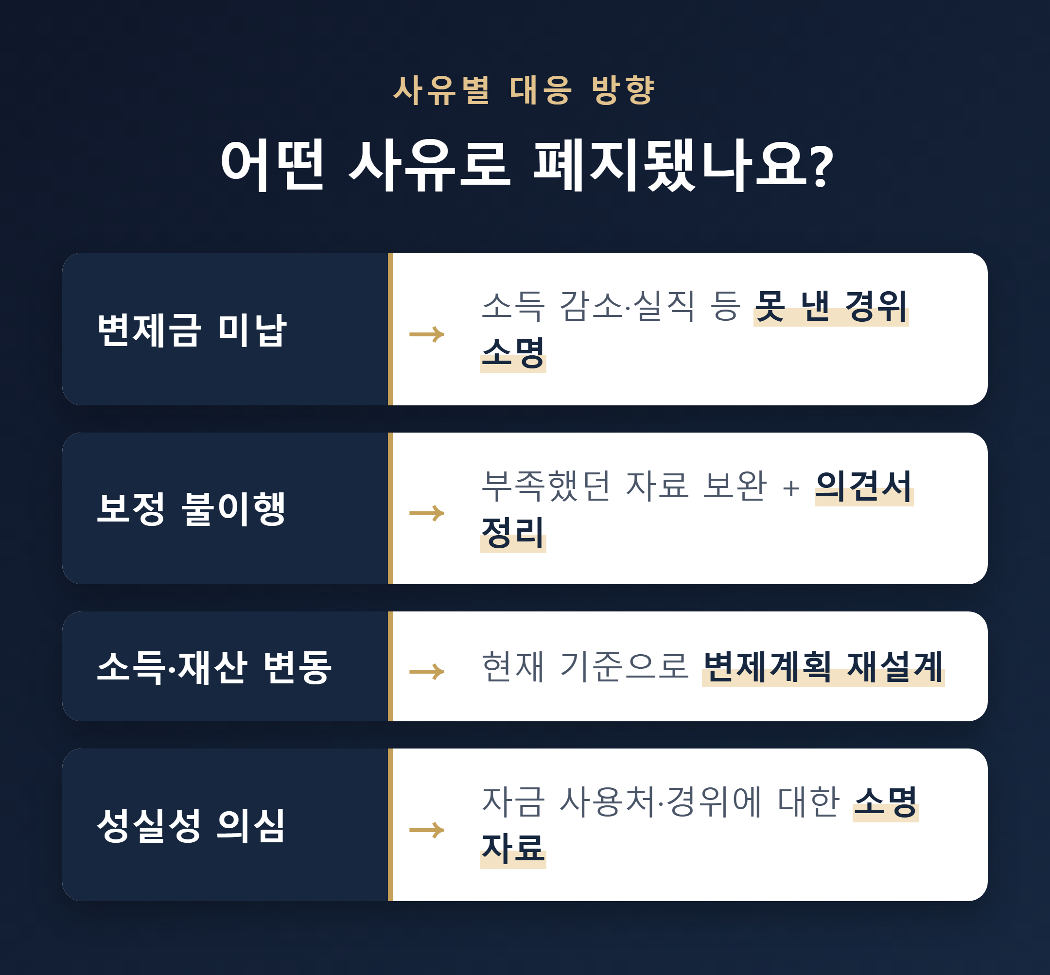 폐지 사유별 대응 방법 이미지