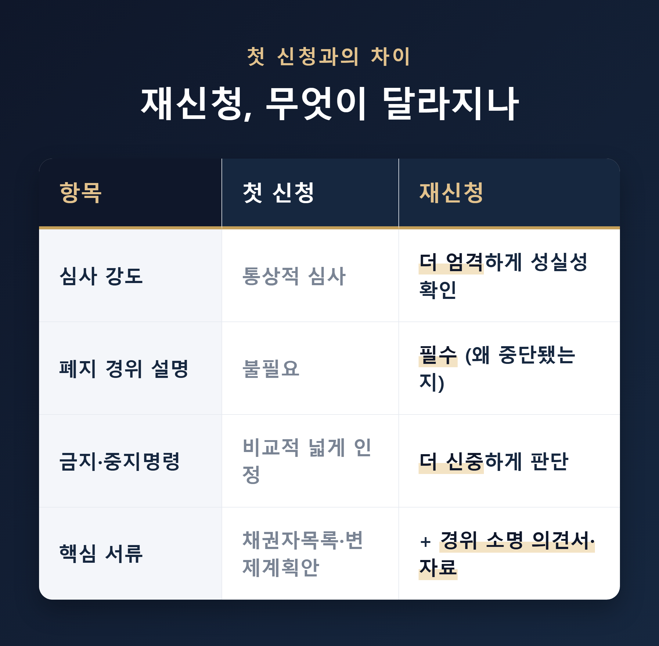 재신청 시 달라지는 점 이미지