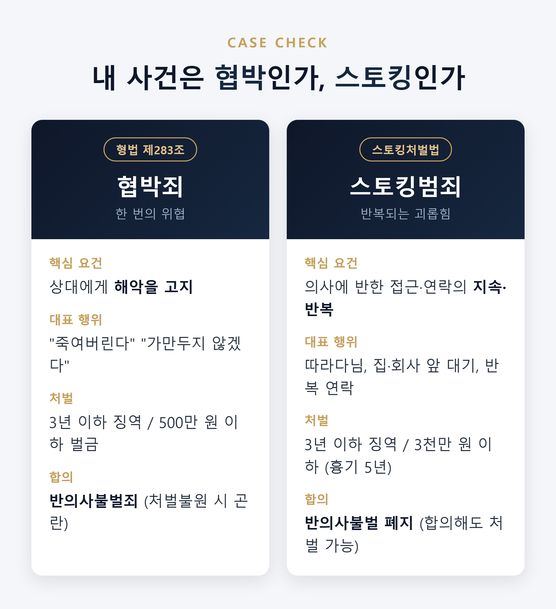 협박과 스토킹의 차이 - 해악의 고지 대 지속·반복 접근 안내 이미지